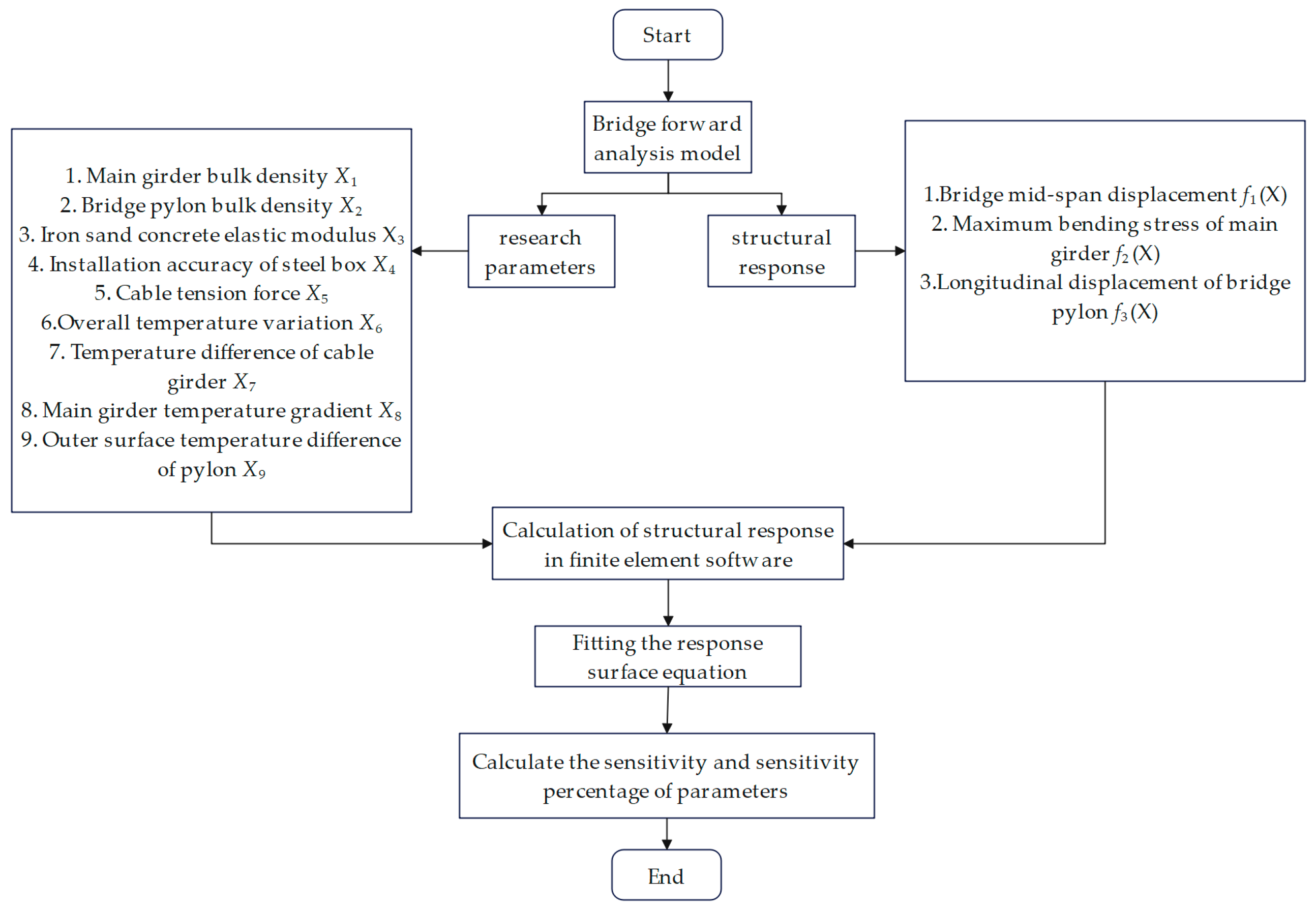 Buildings 14 03656 g006