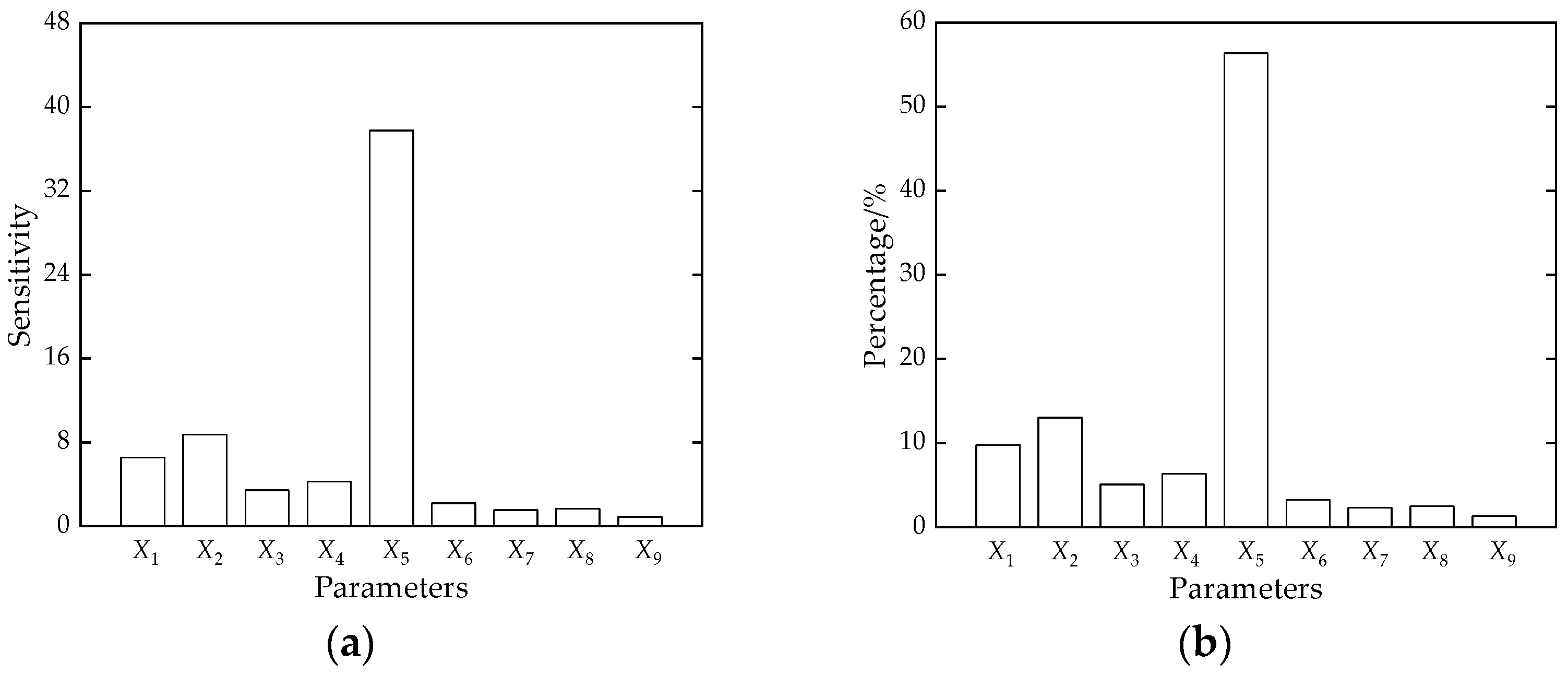 Buildings 14 03656 g007