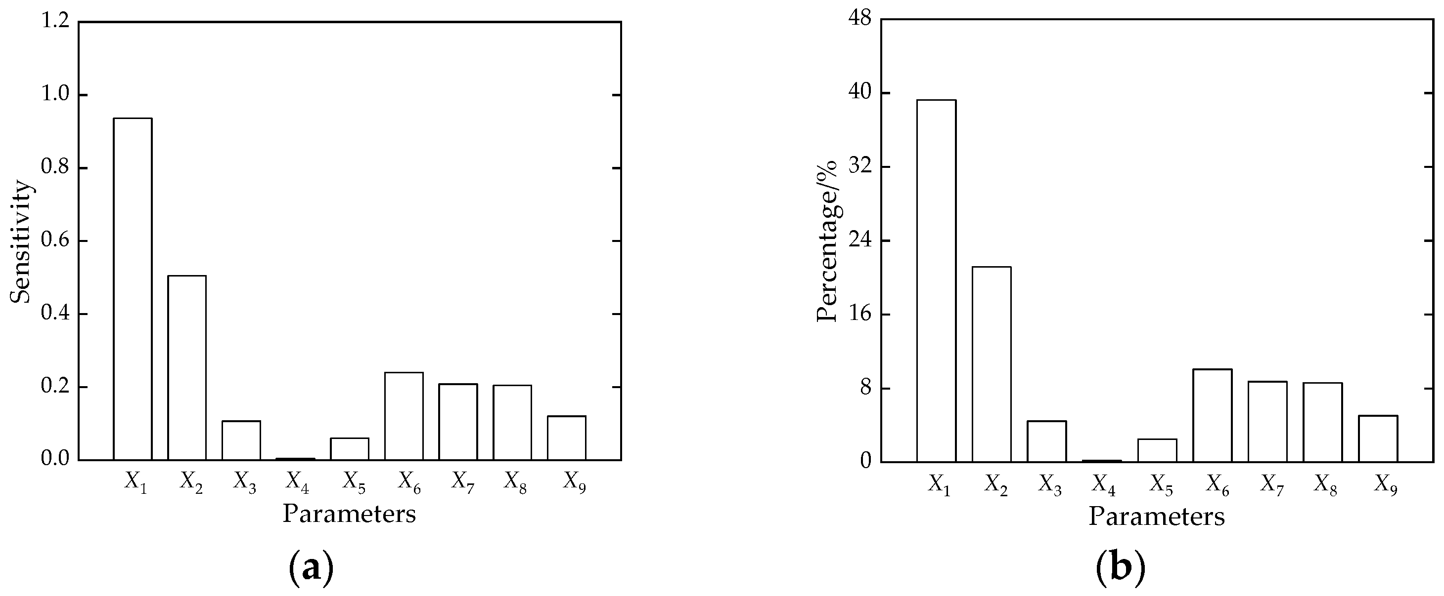 Buildings 14 03656 g008