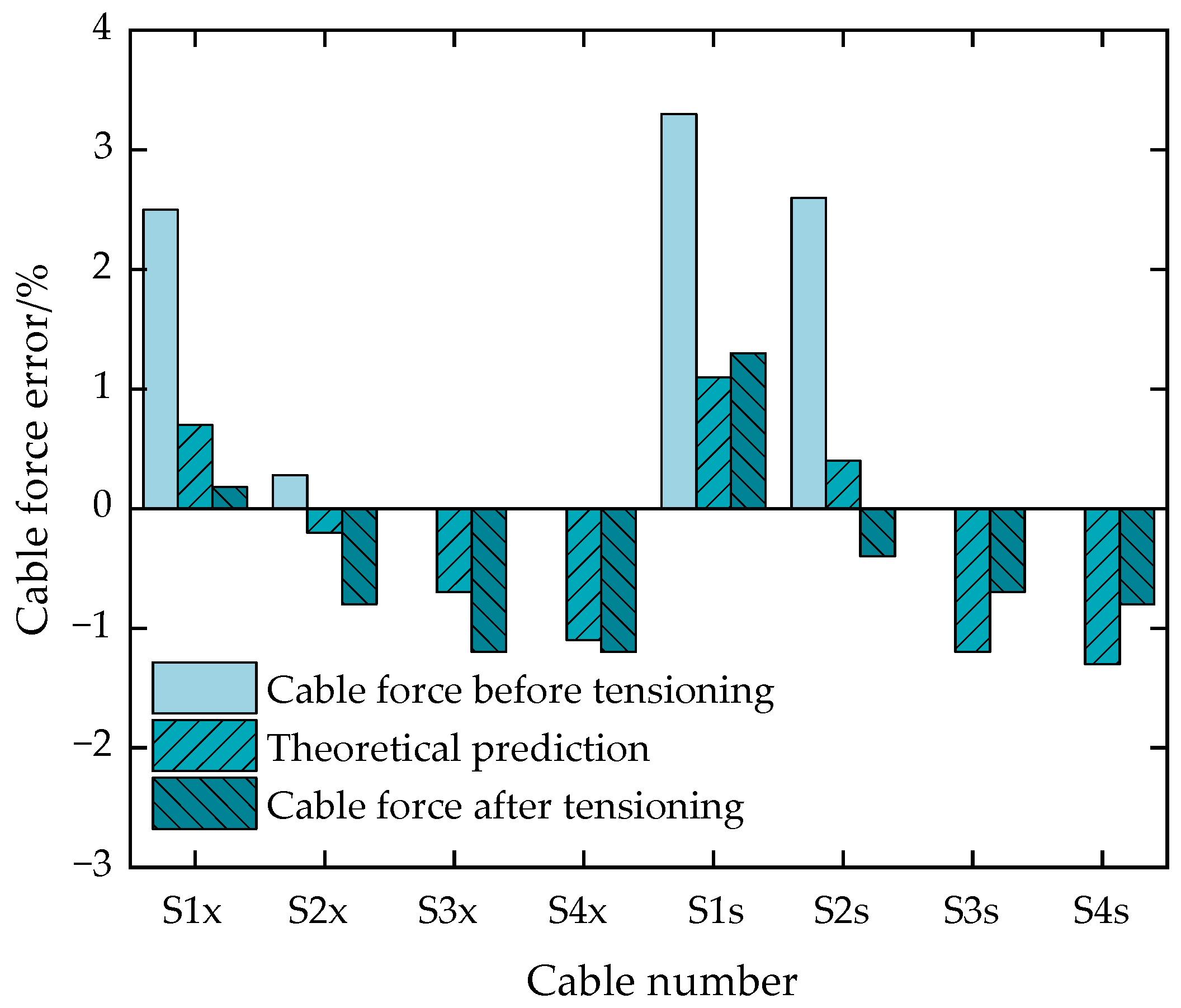 Buildings 14 03656 g011