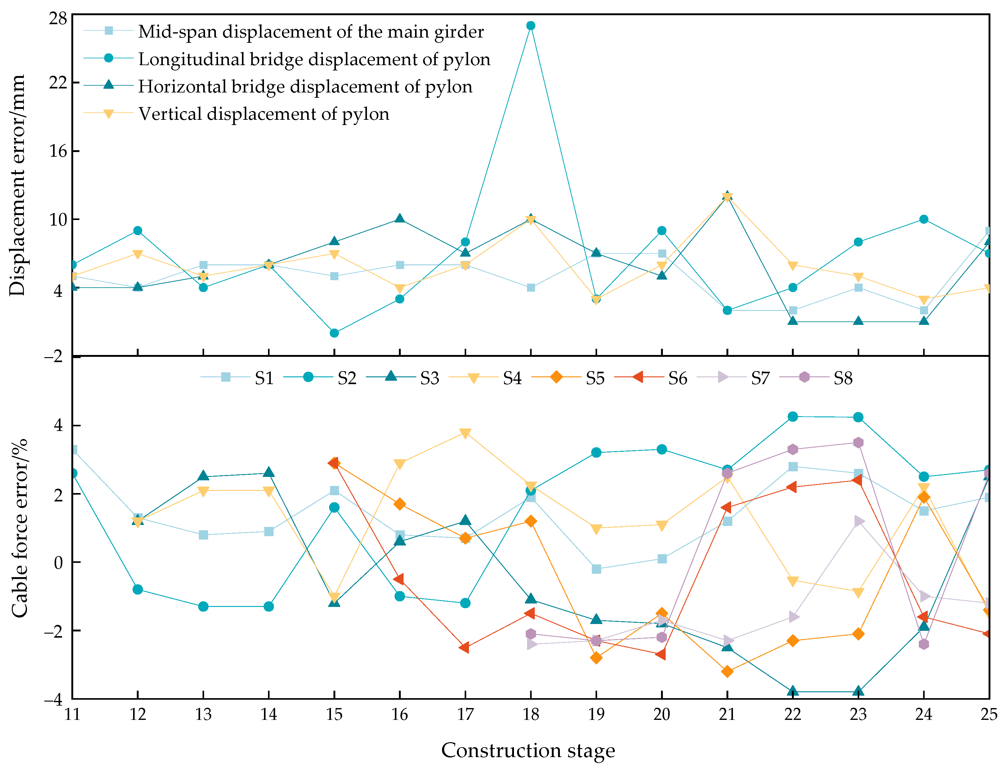 Buildings 14 03656 g012