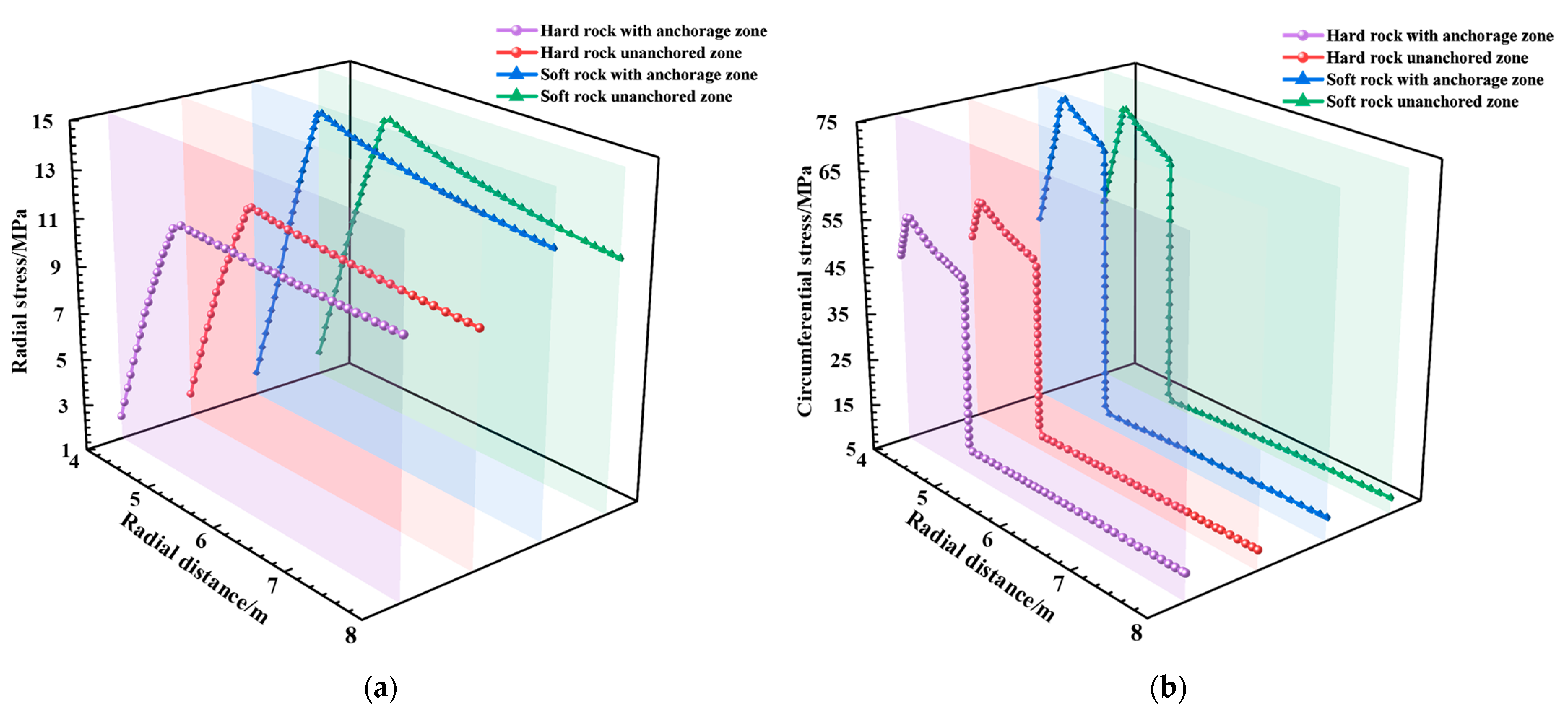 Buildings 14 03657 g003