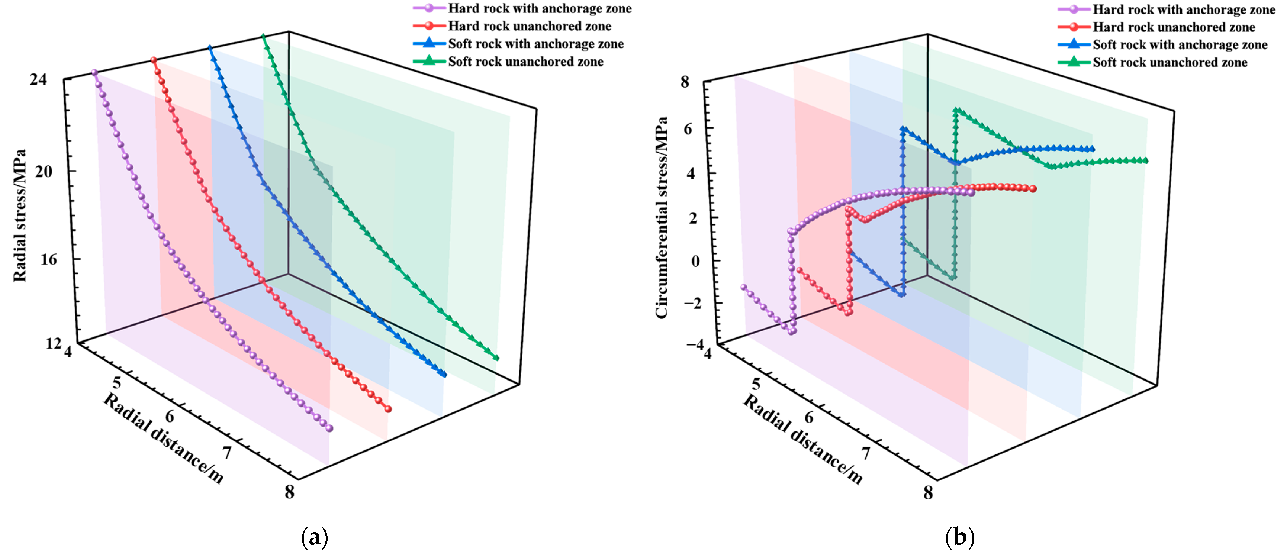 Buildings 14 03657 g004