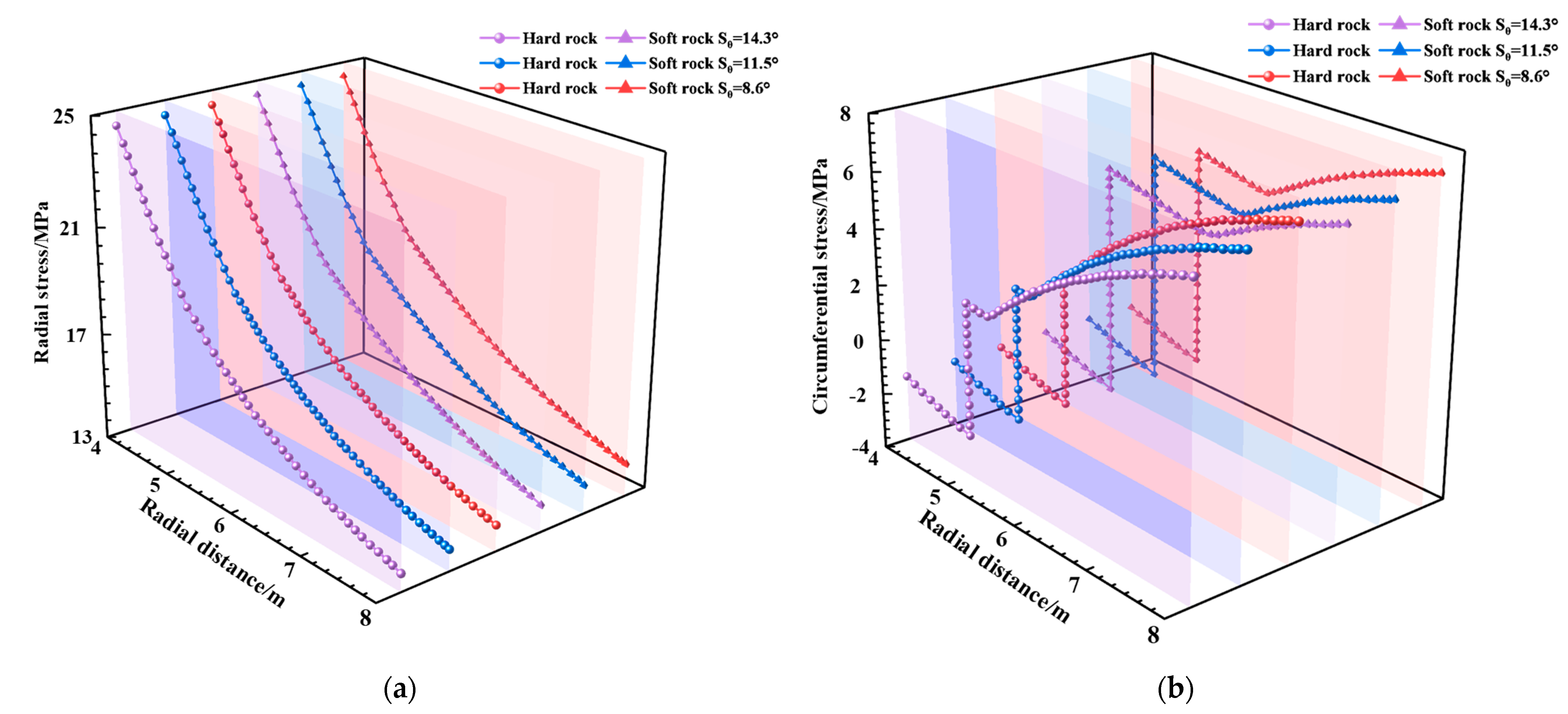 Buildings 14 03657 g010