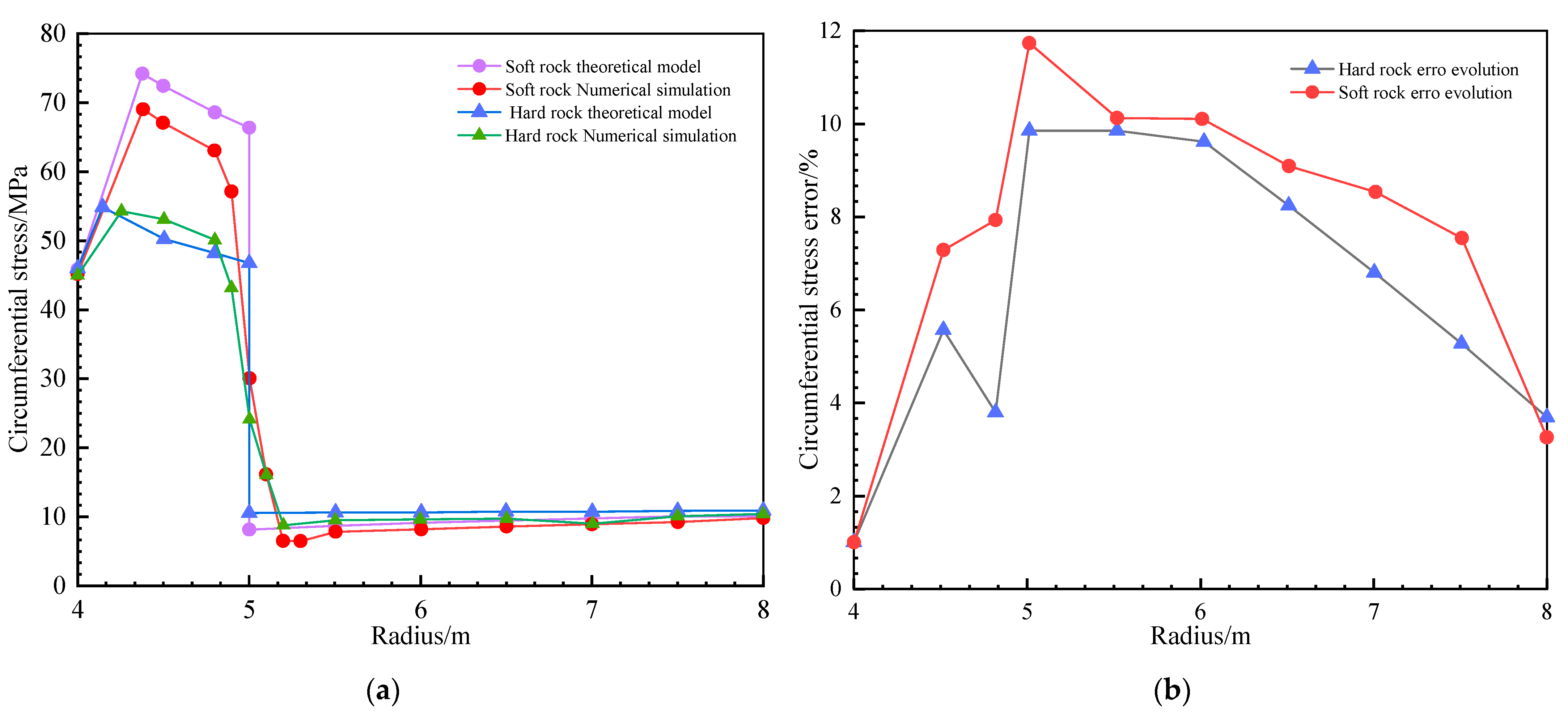 Buildings 14 03657 g013