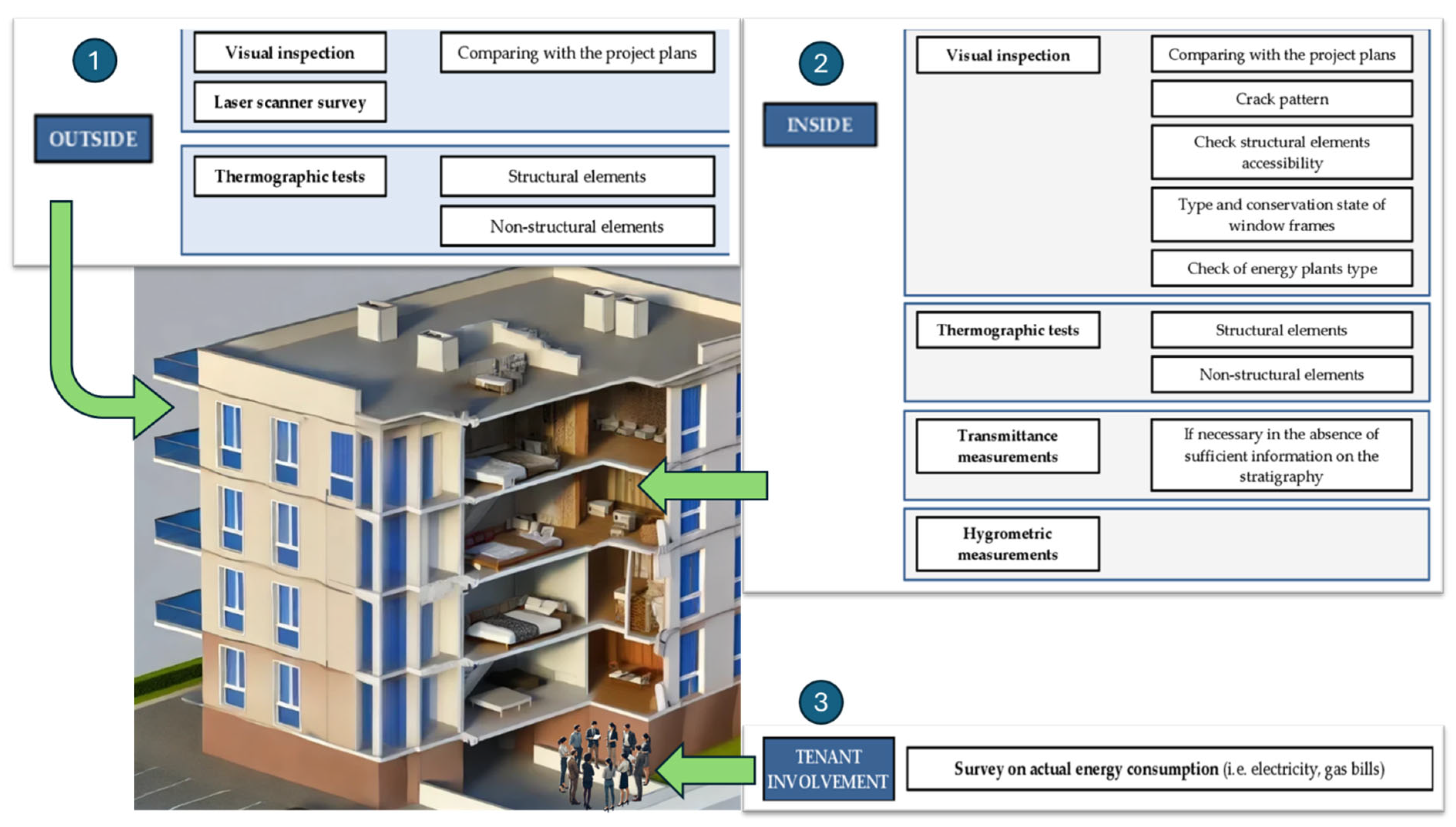 Buildings 14 03659 g004