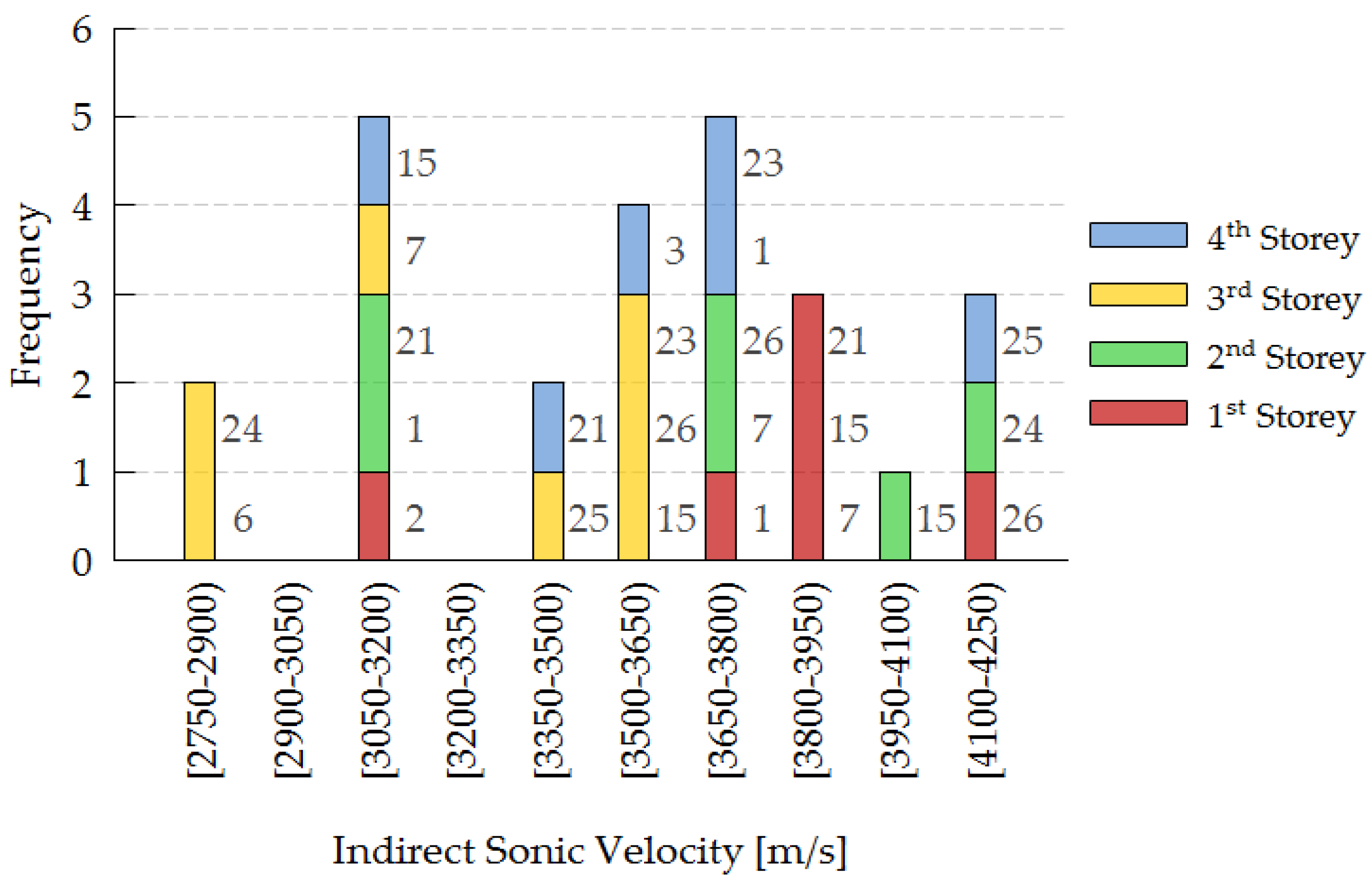Buildings 14 03659 g007
