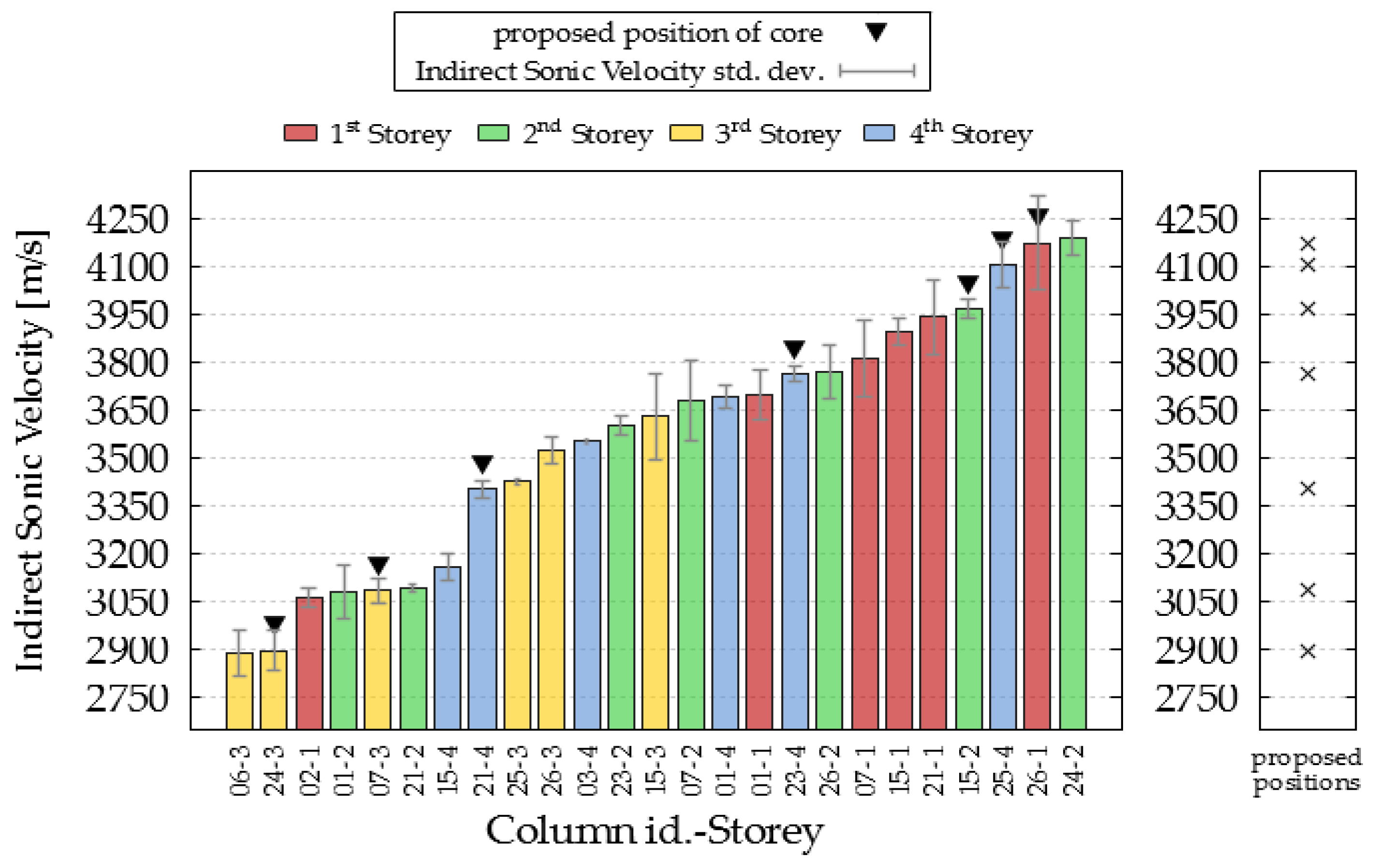 Buildings 14 03659 g008