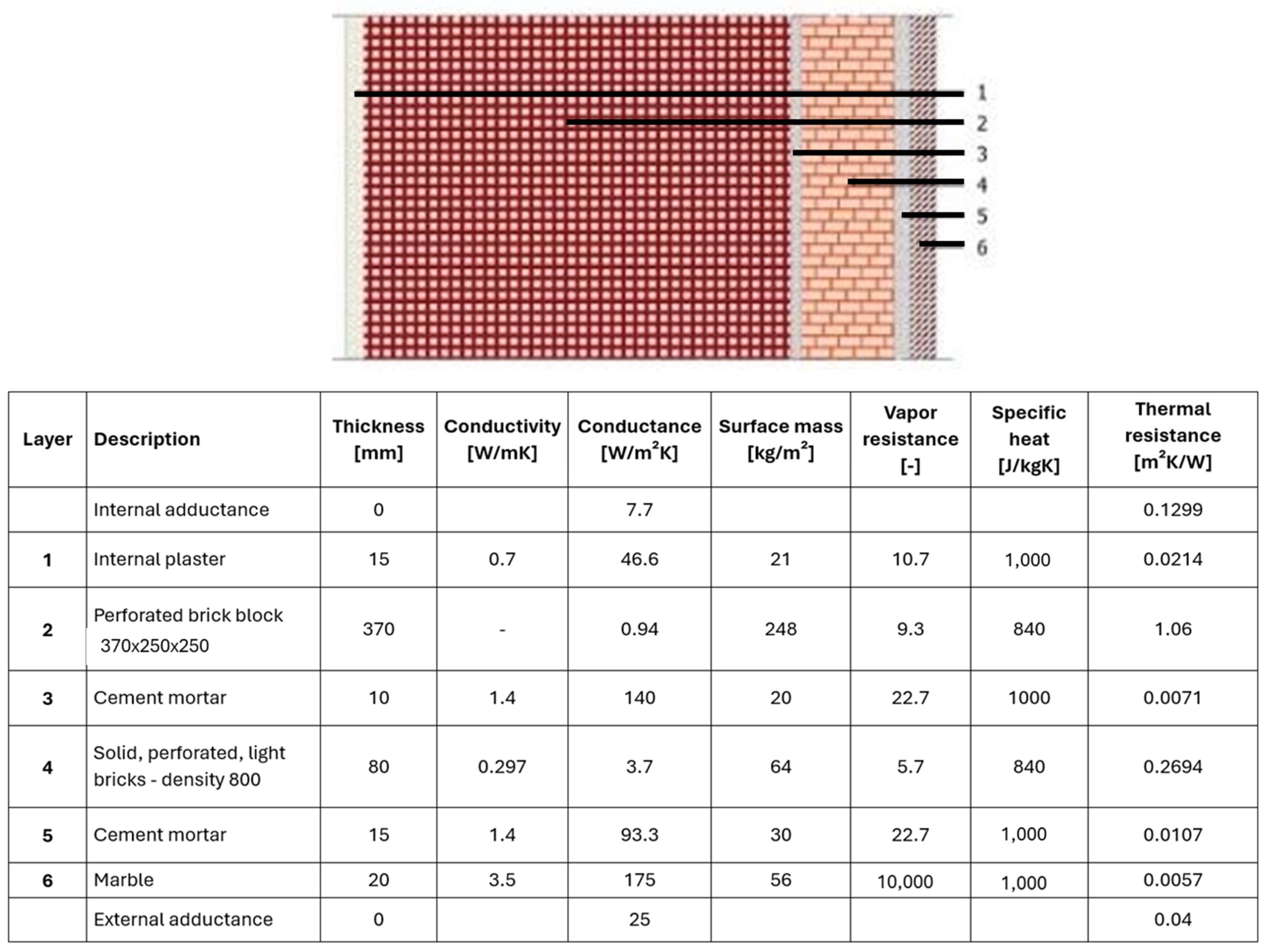 Buildings 14 03659 g019
