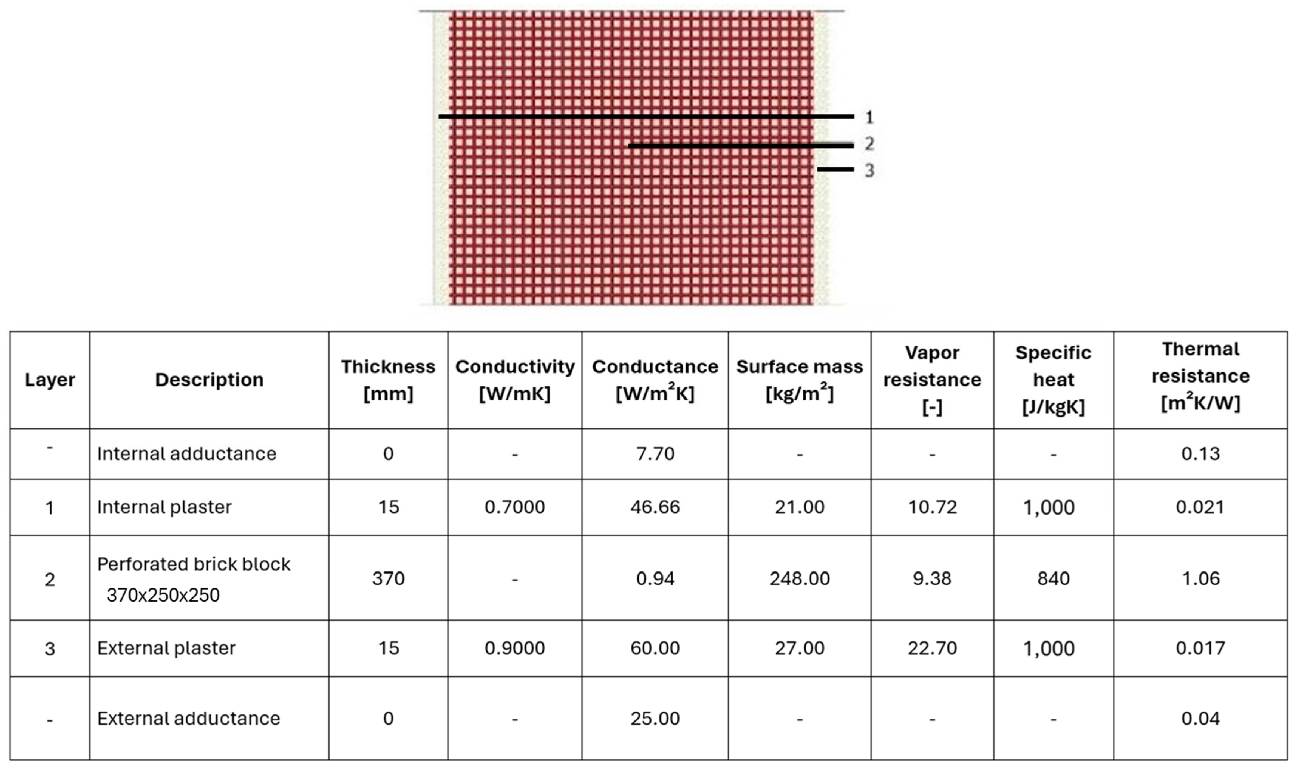 Buildings 14 03659 g020