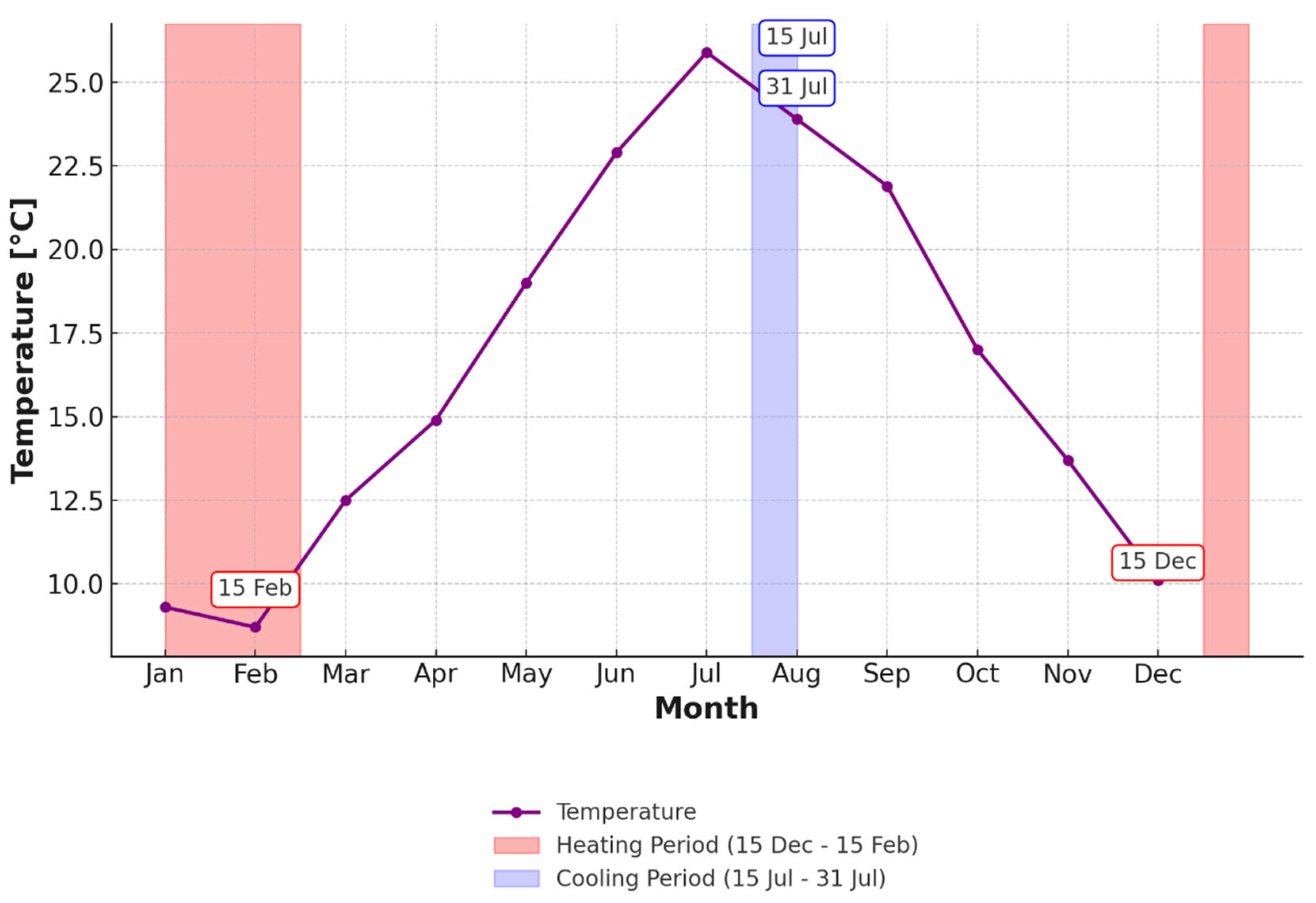 Buildings 14 03659 g022