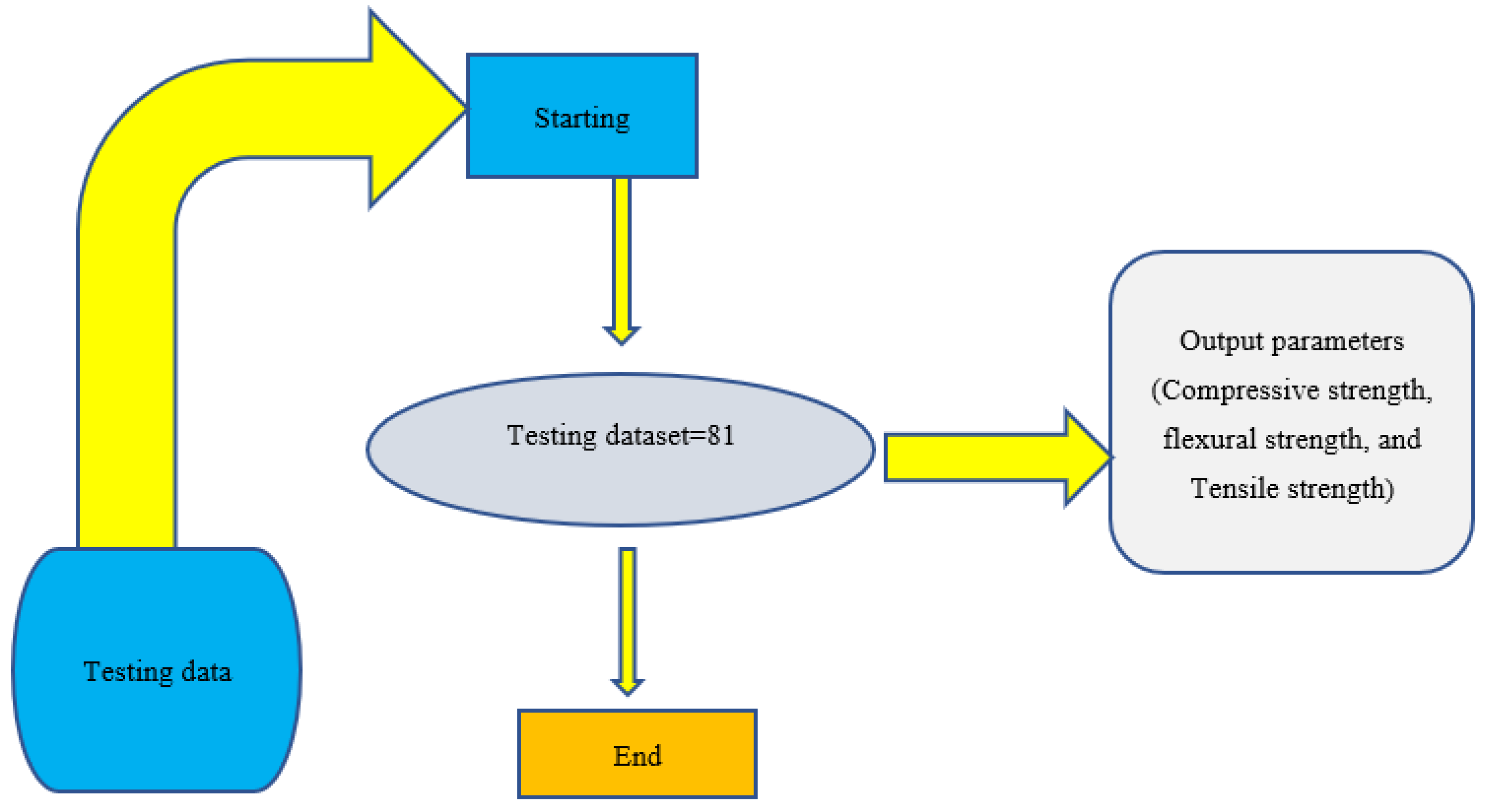 Buildings 14 03660 g001