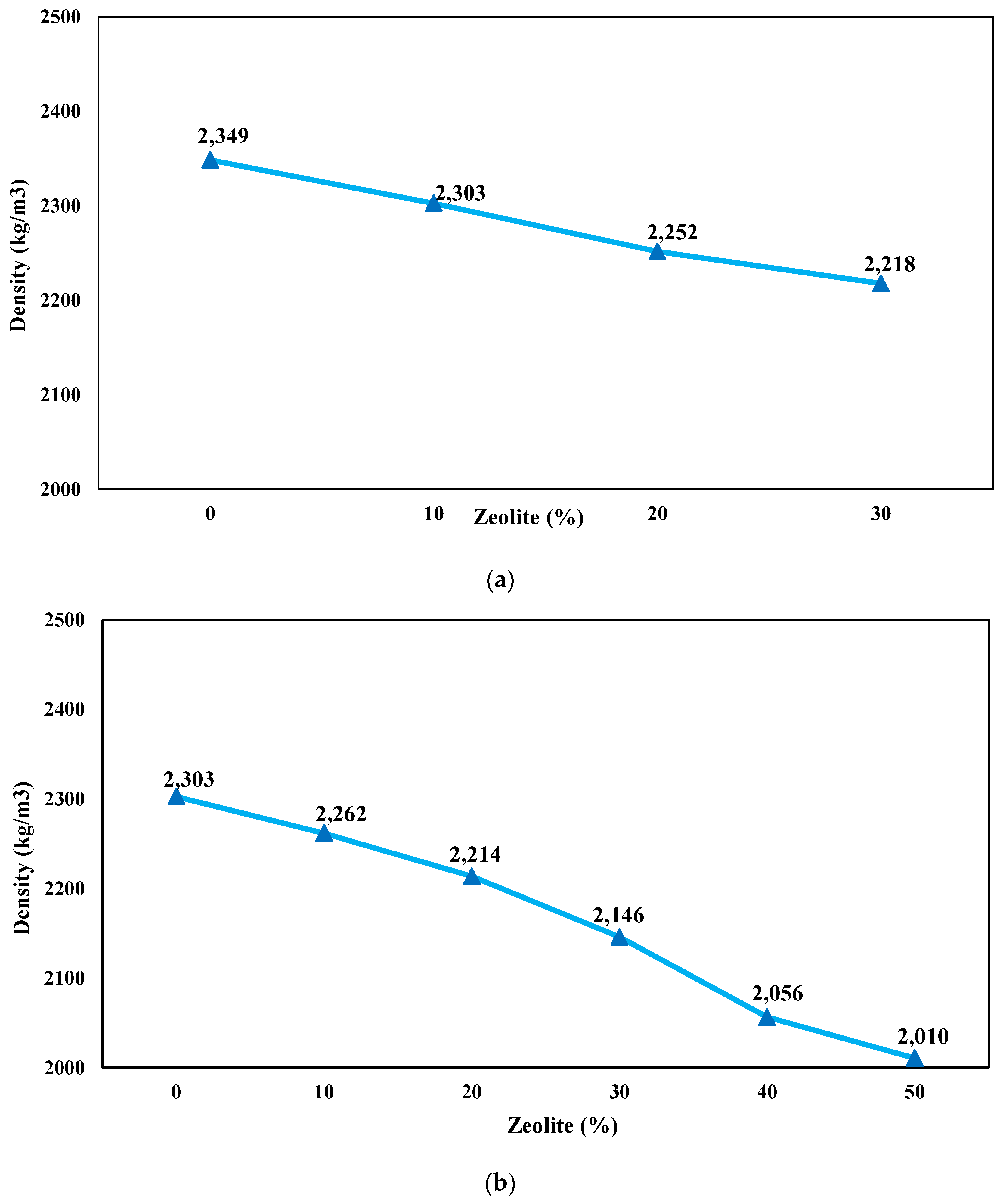 Buildings 14 03660 g005
