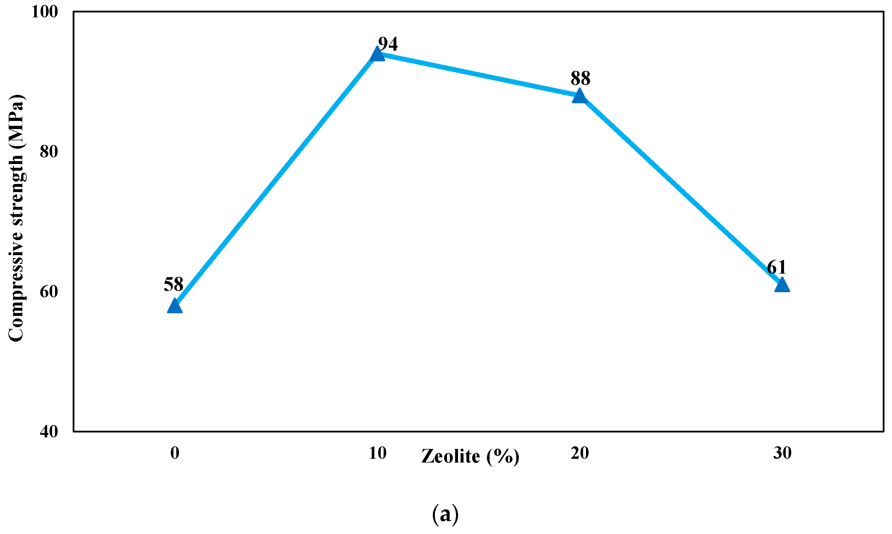 Buildings 14 03660 g007a