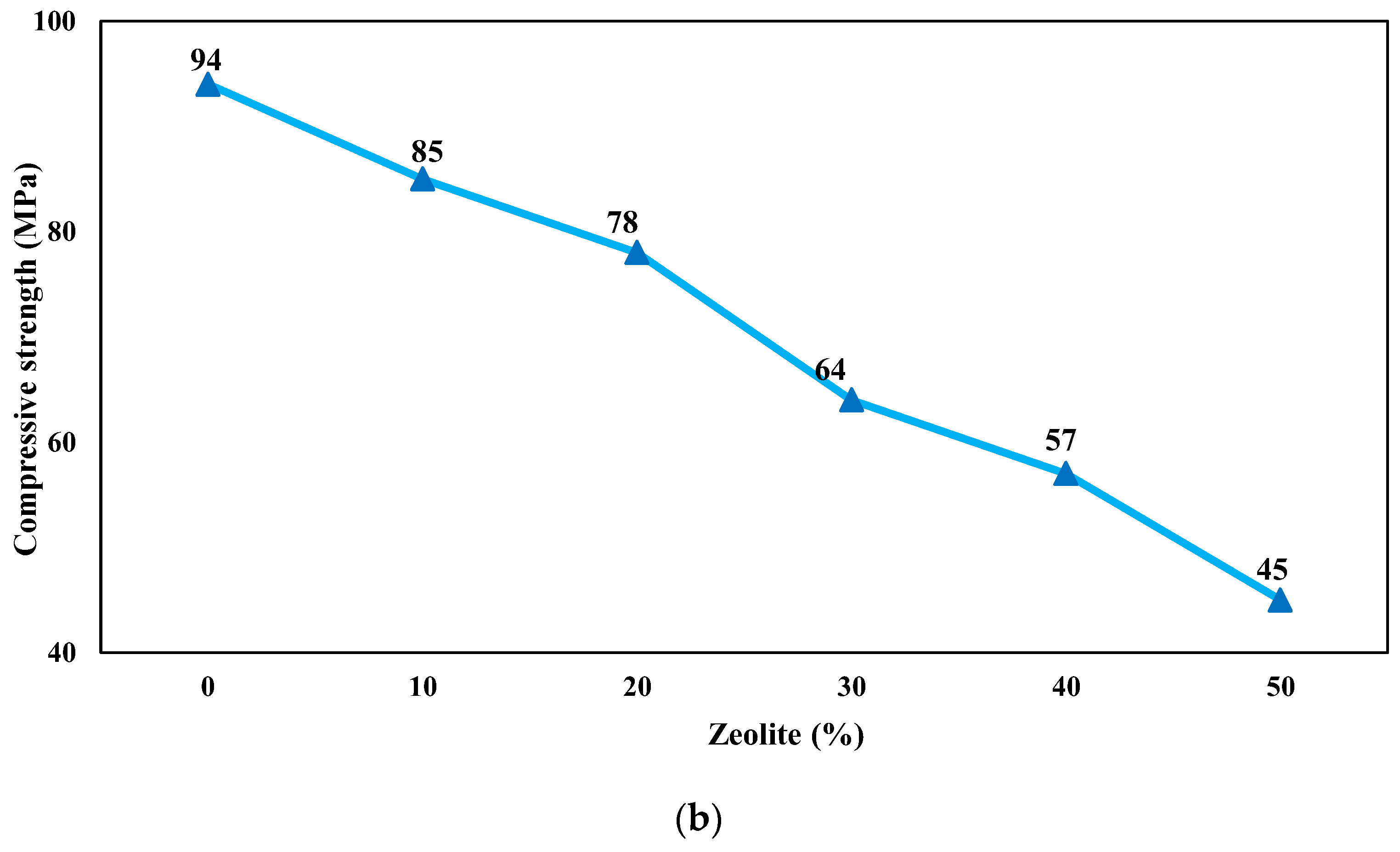 Buildings 14 03660 g007b