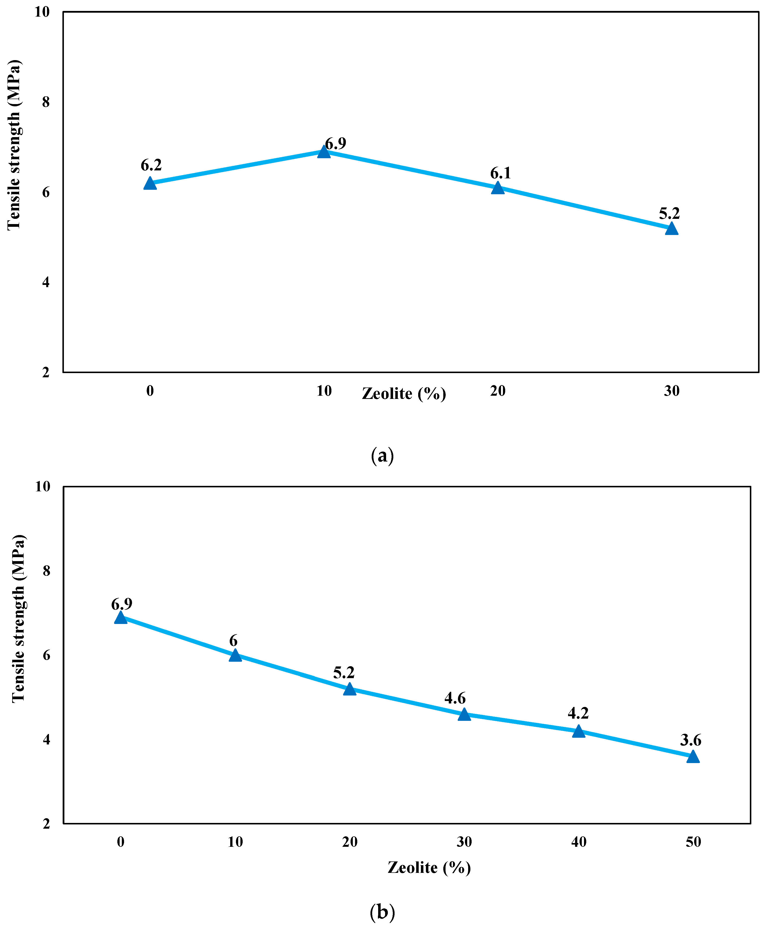 Buildings 14 03660 g008