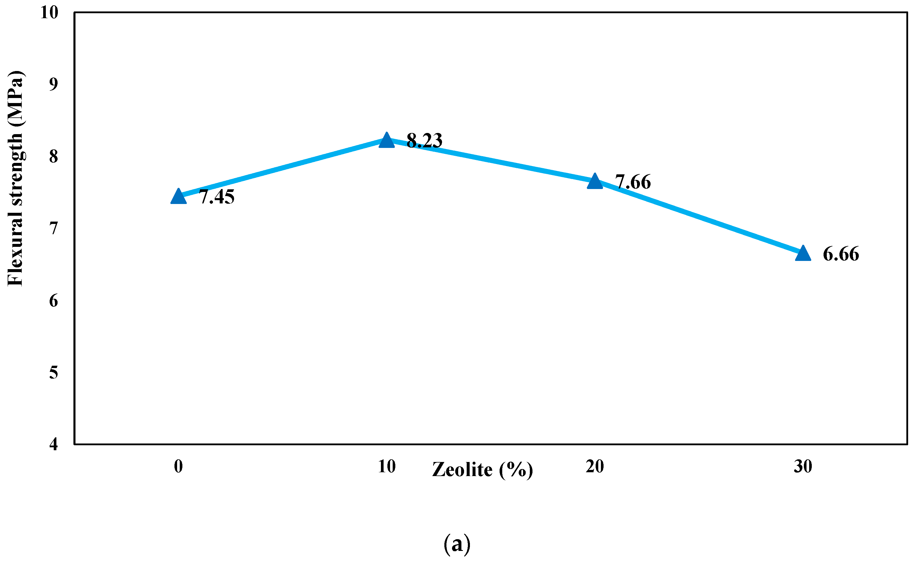 Buildings 14 03660 g010a