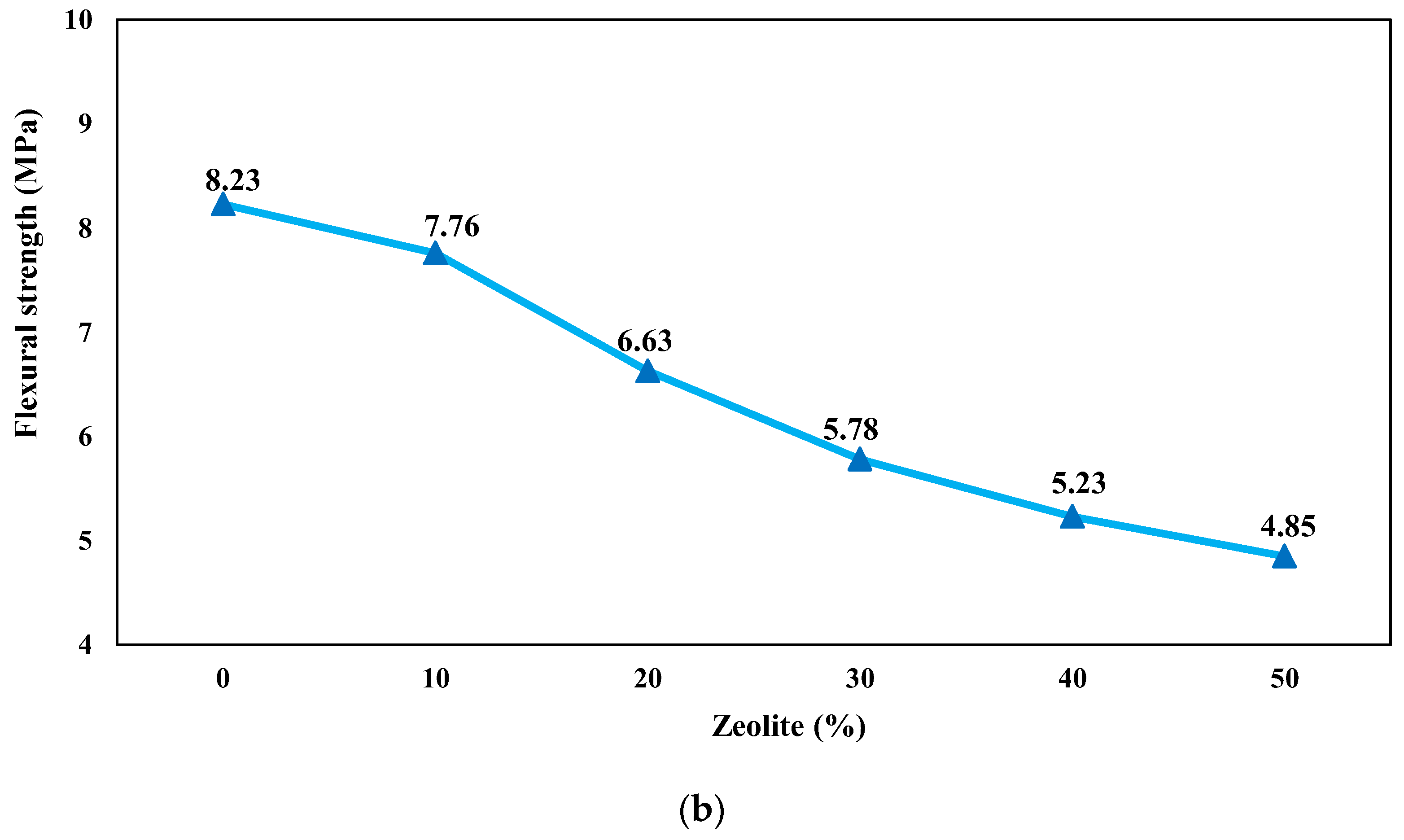 Buildings 14 03660 g010b
