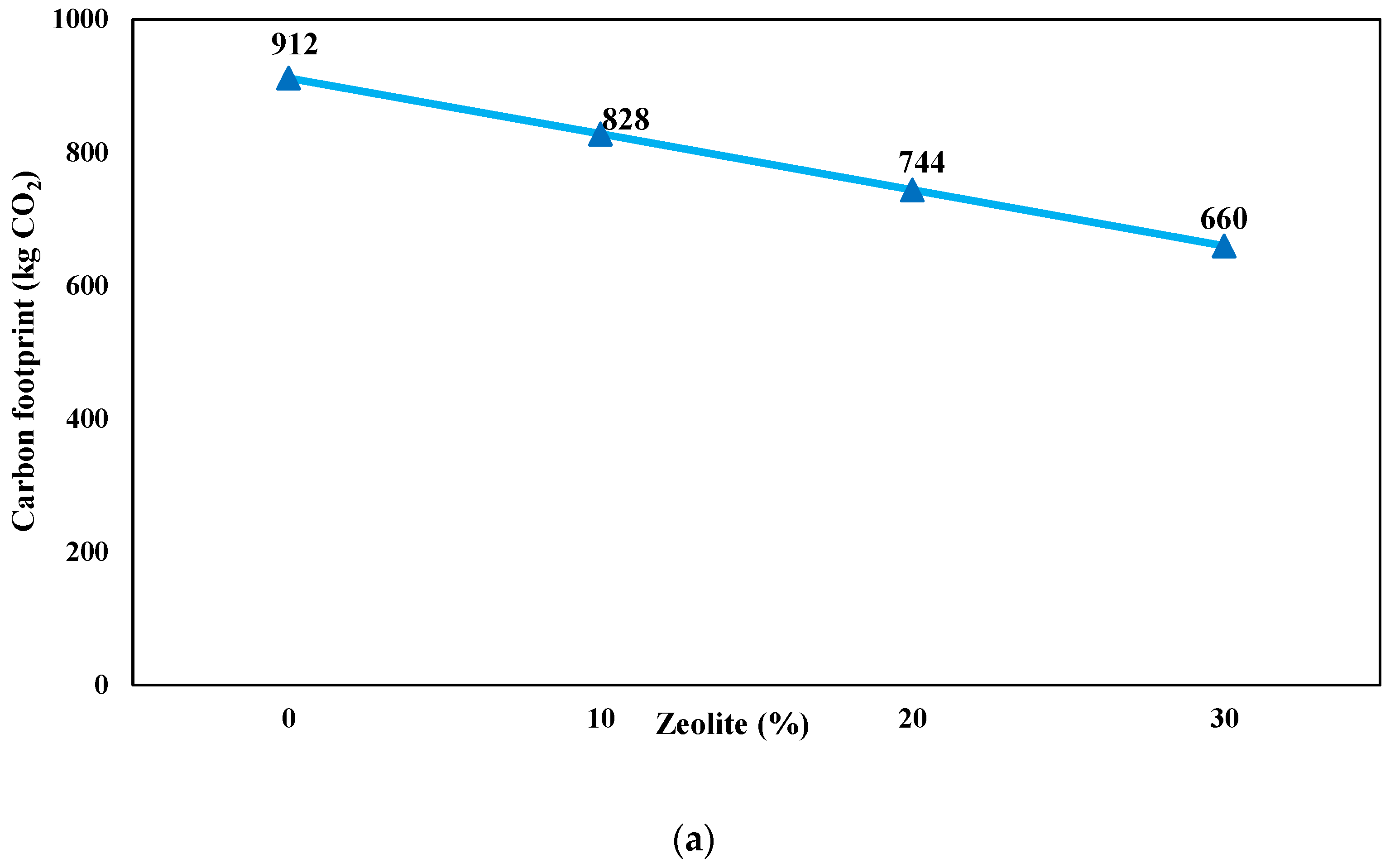 Buildings 14 03660 g011a