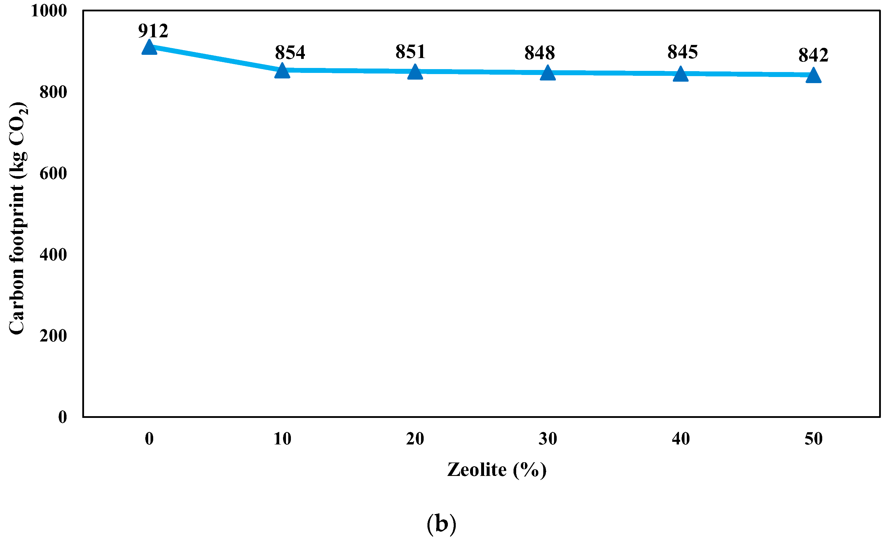 Buildings 14 03660 g011b