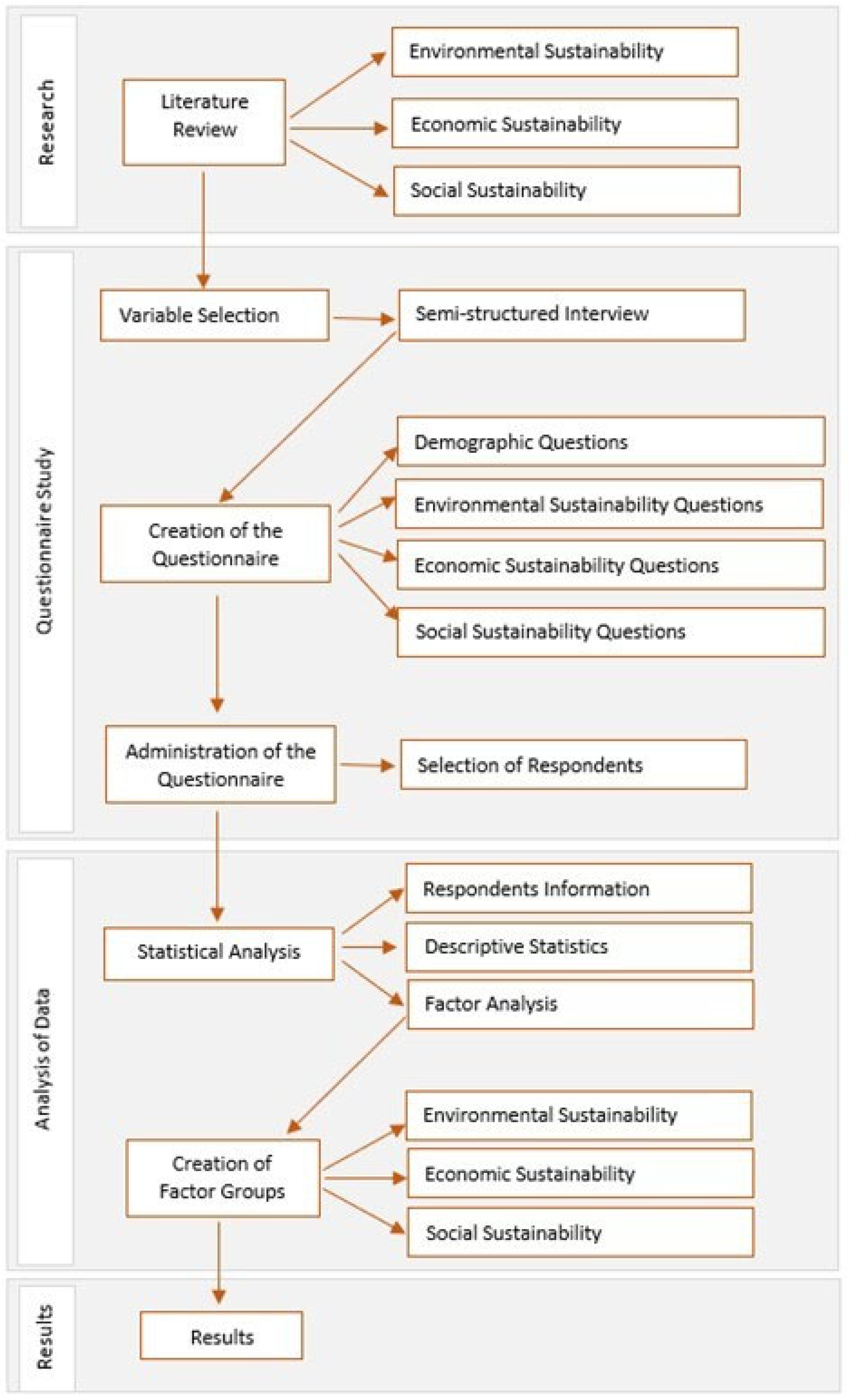 Buildings 14 03661 g001