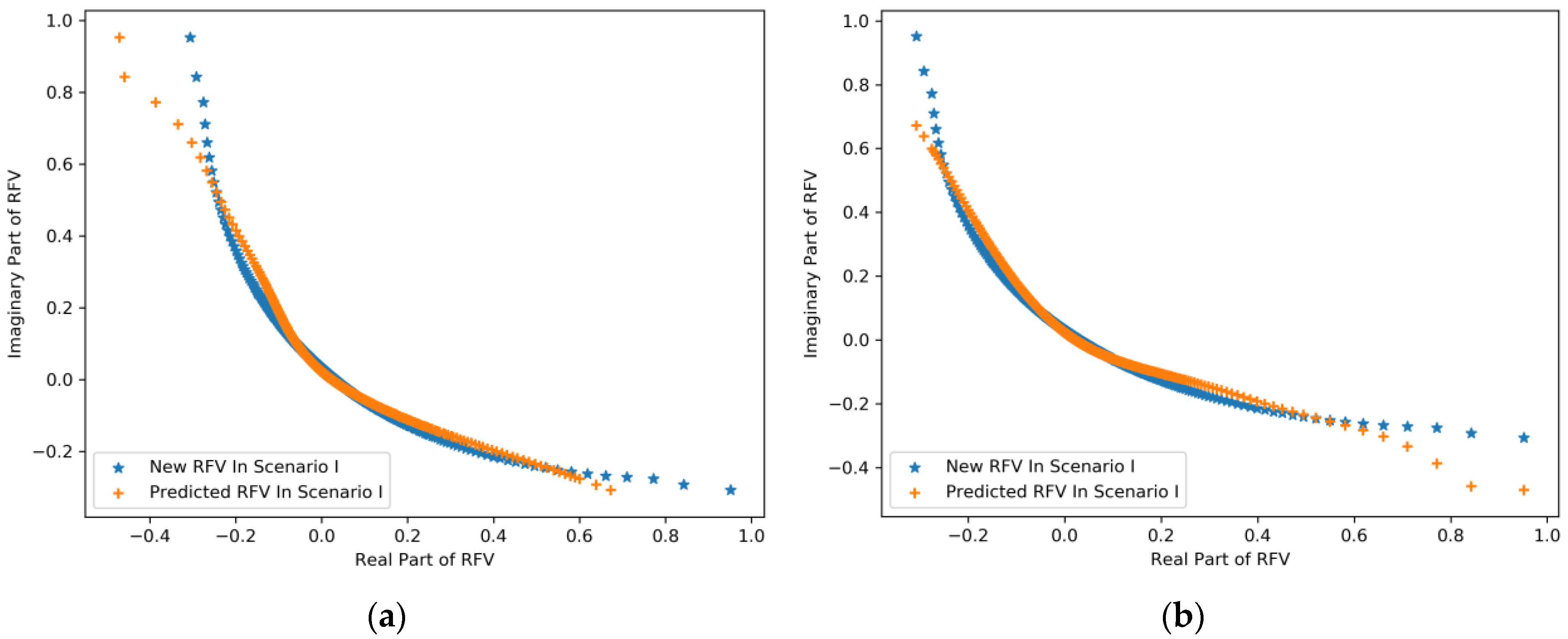 Buildings 14 03662 g005