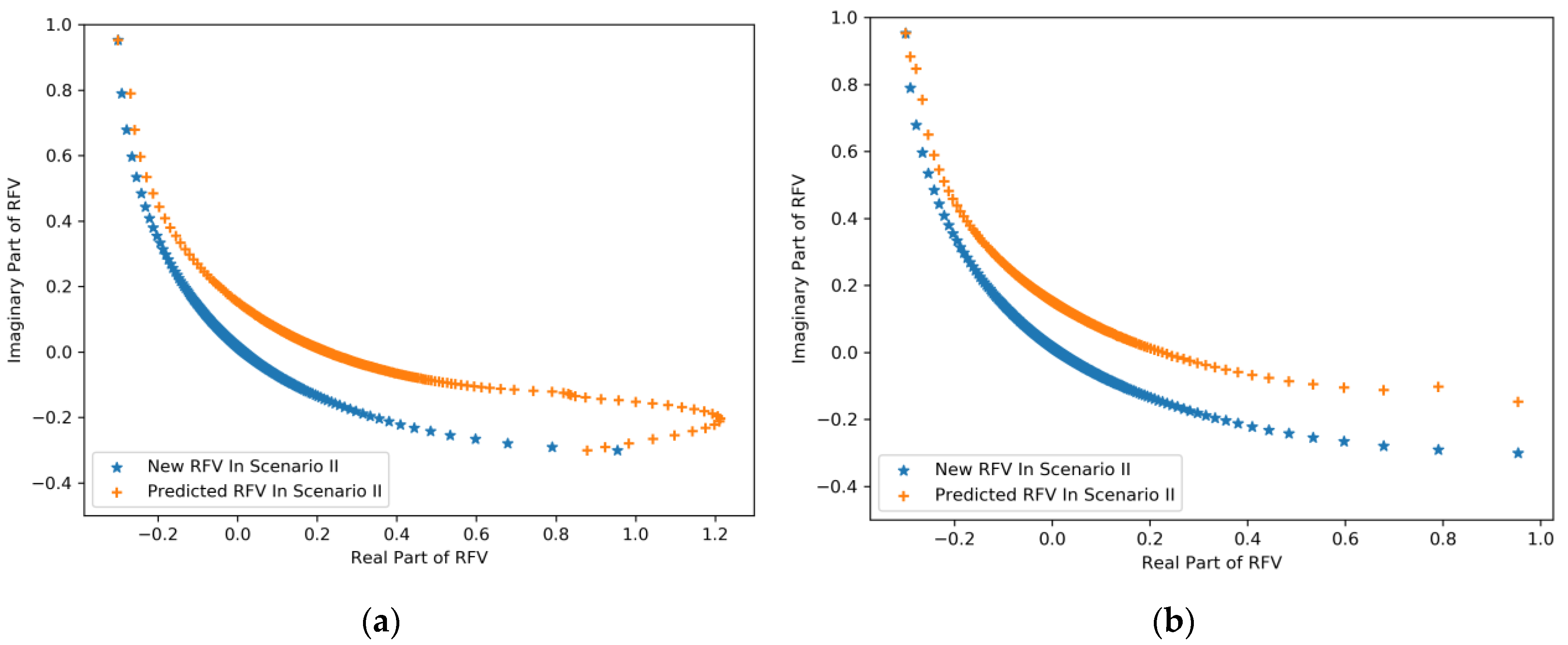 Buildings 14 03662 g007