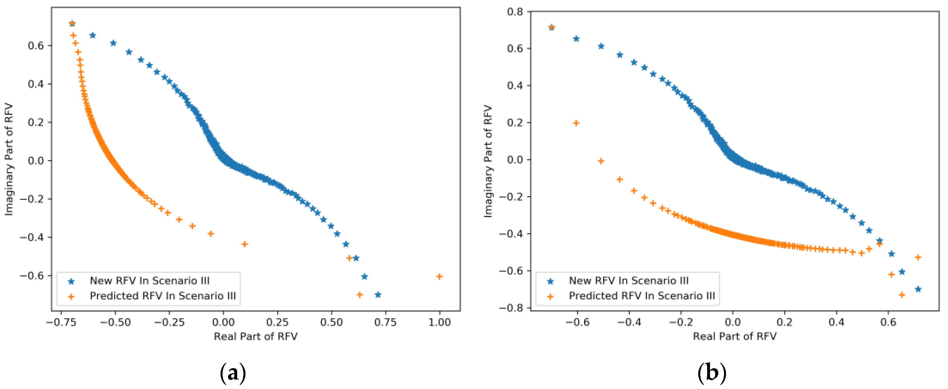 Buildings 14 03662 g009