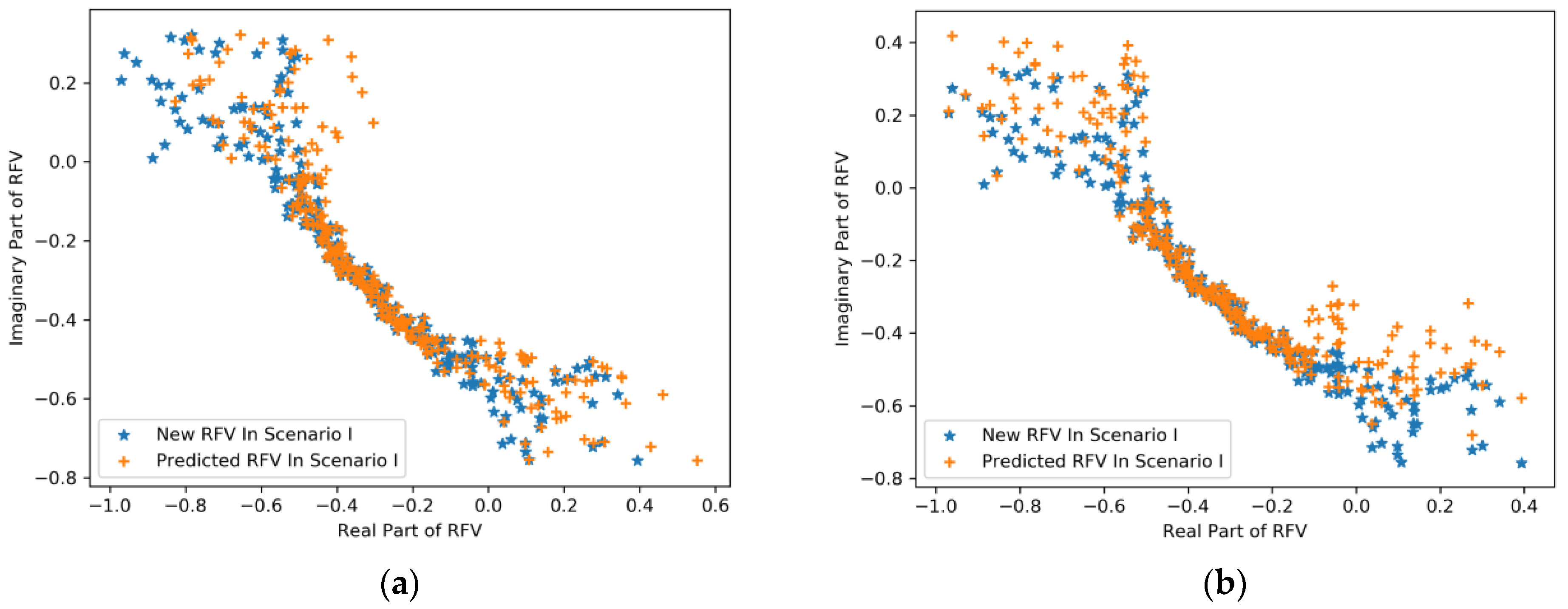 Buildings 14 03662 g013