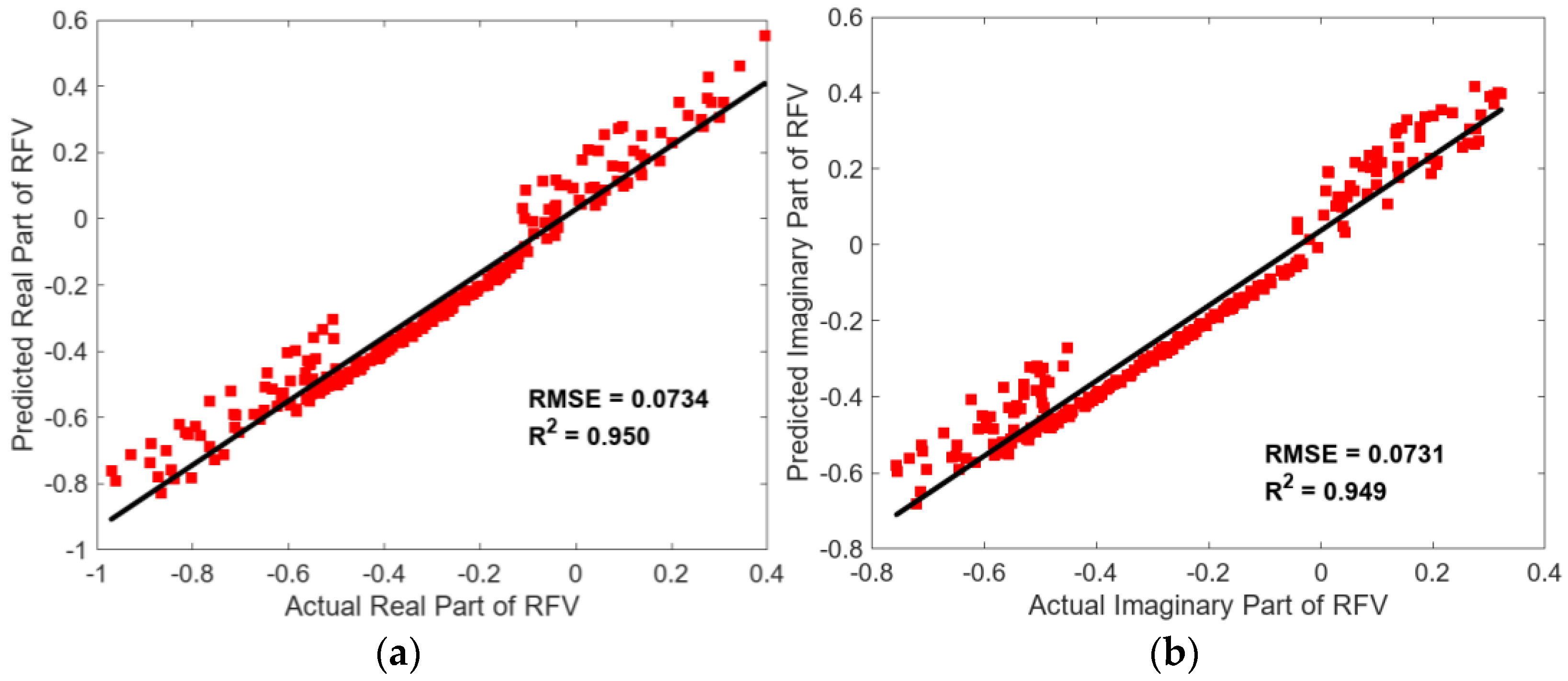 Buildings 14 03662 g014