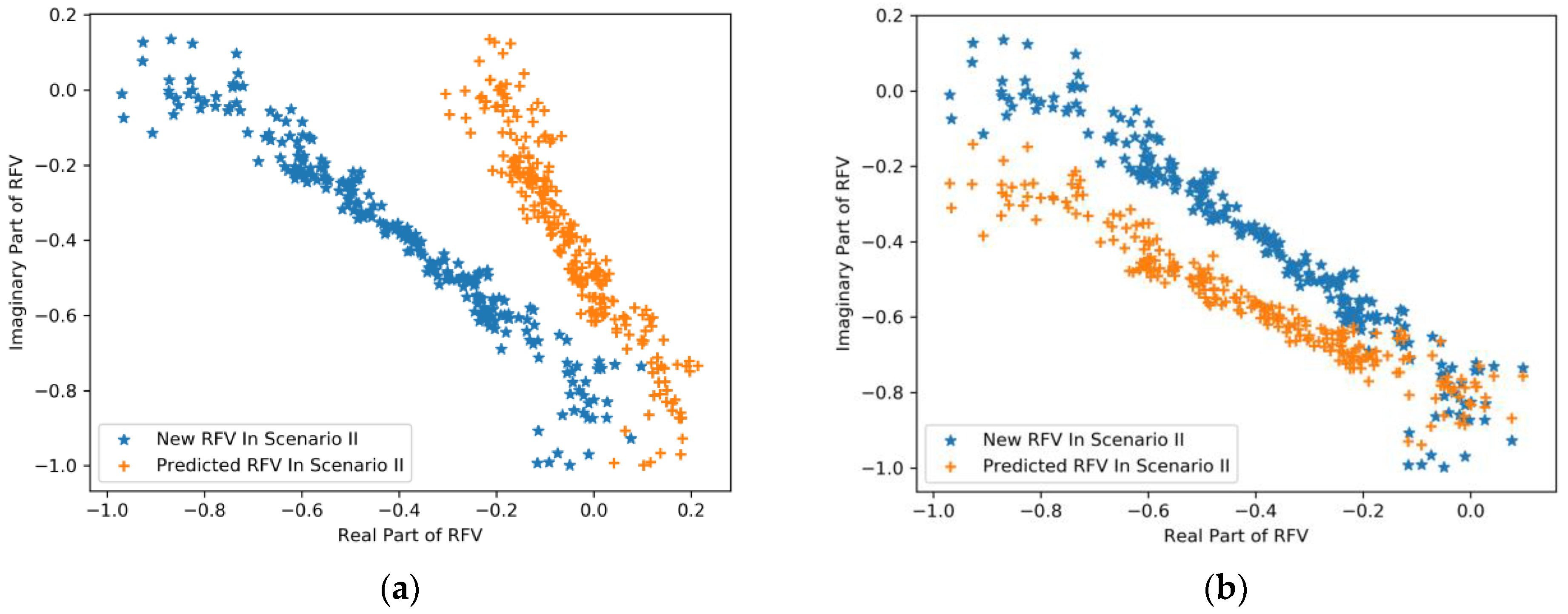 Buildings 14 03662 g015