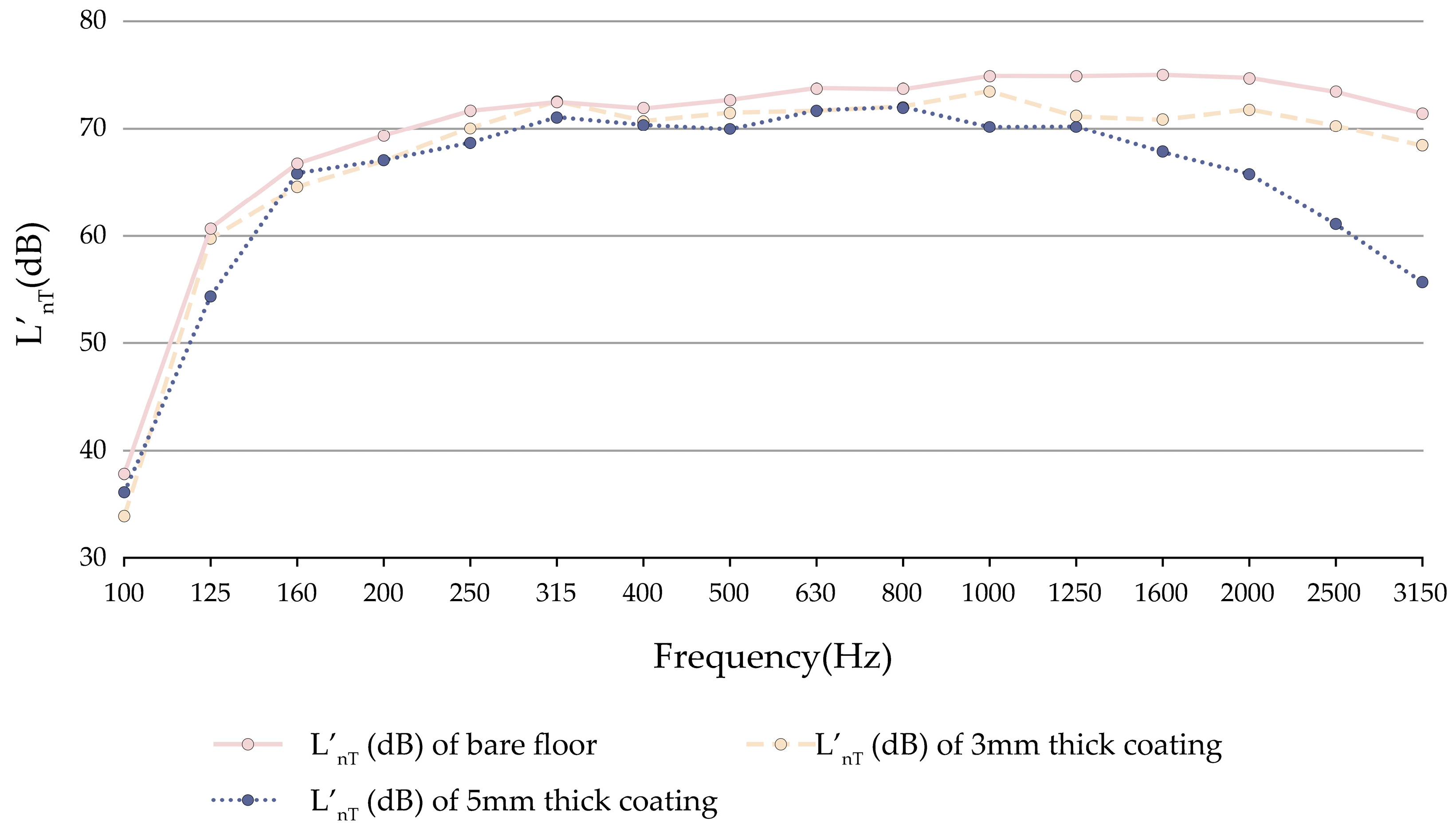 Buildings 14 03663 g006