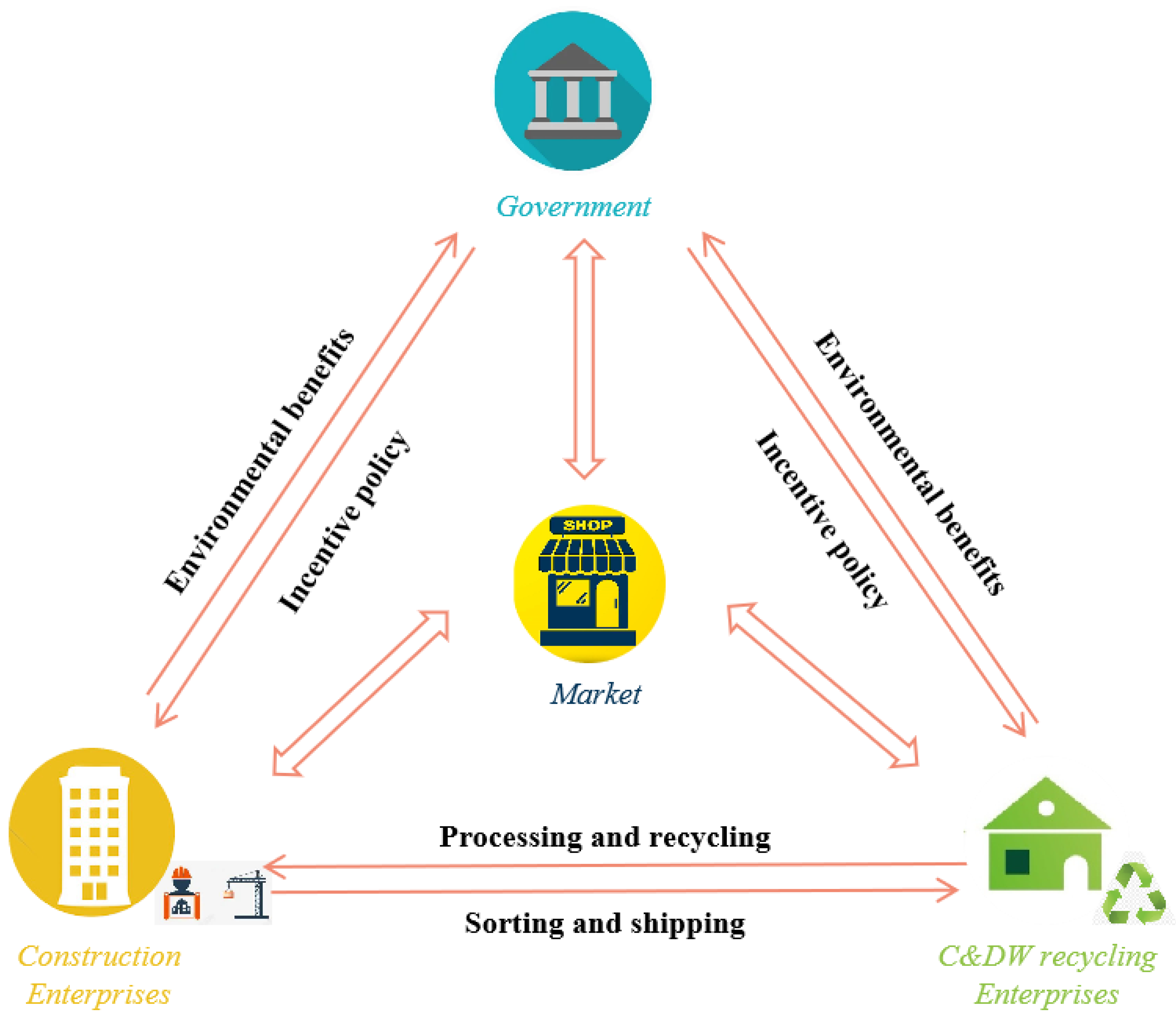 Buildings 14 03664 g001