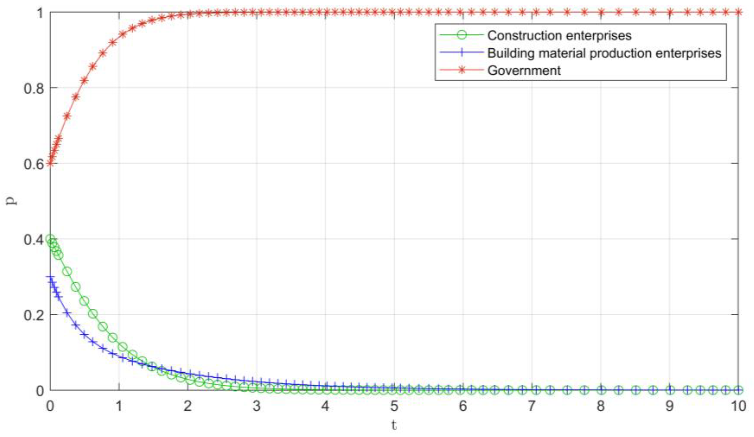 Buildings 14 03664 g003