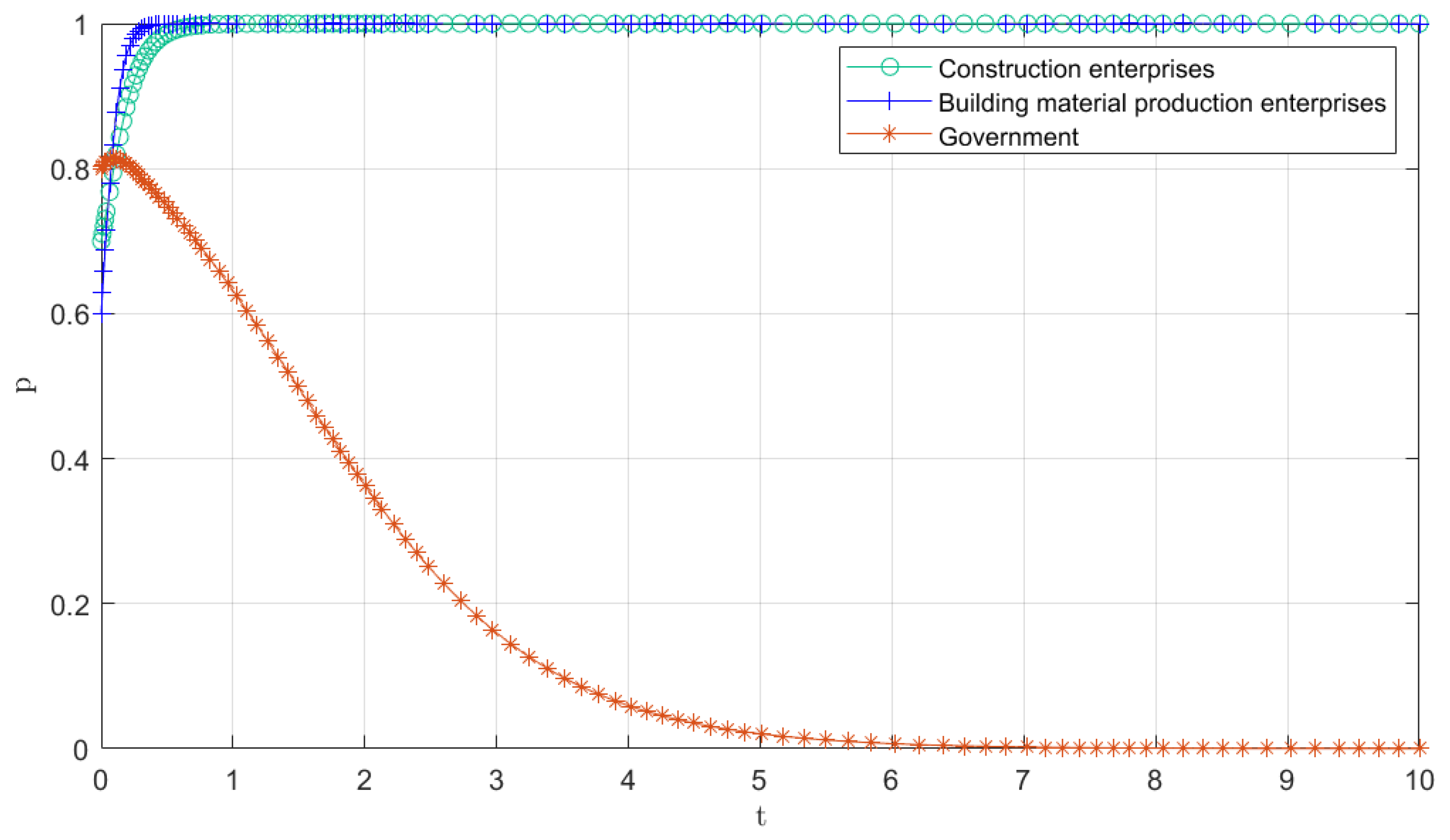 Buildings 14 03664 g005
