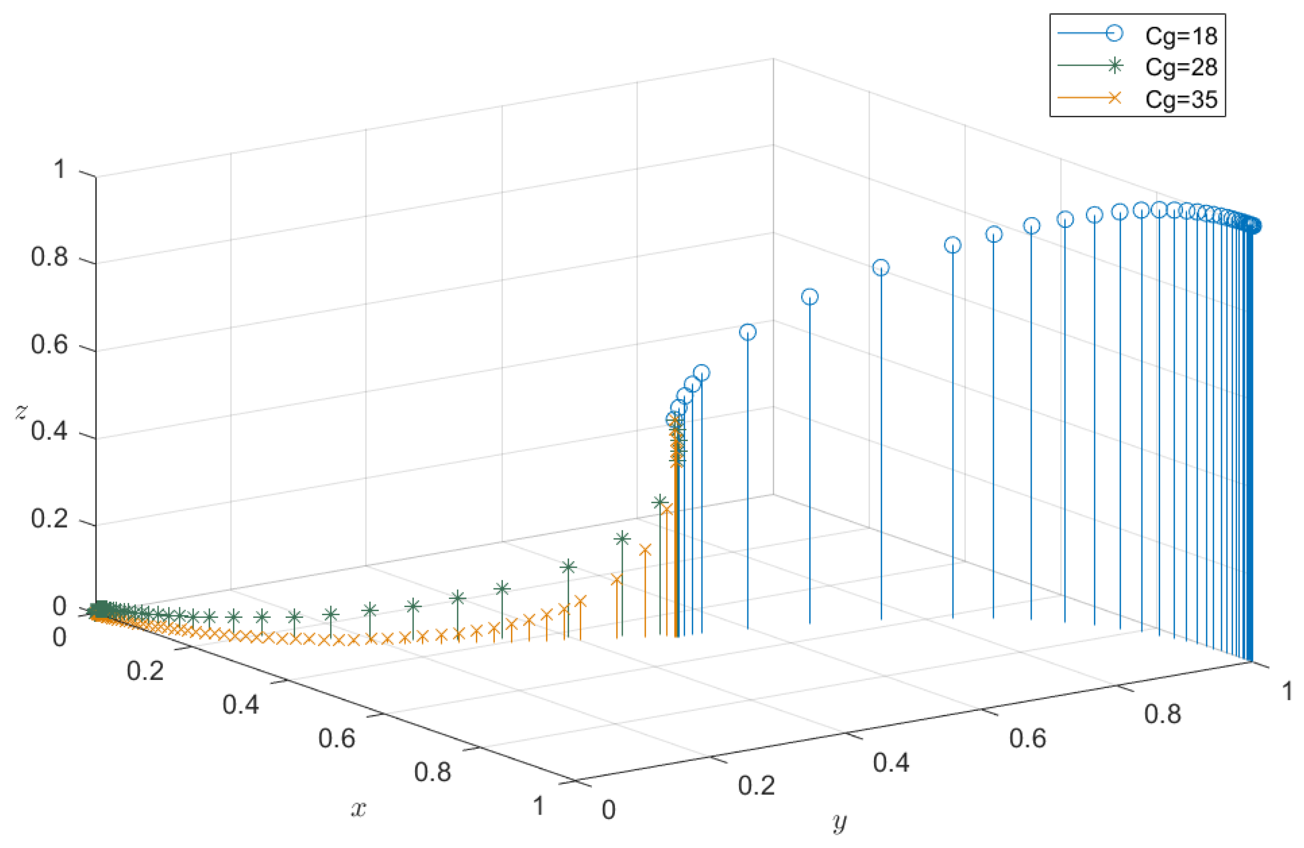Buildings 14 03664 g006
