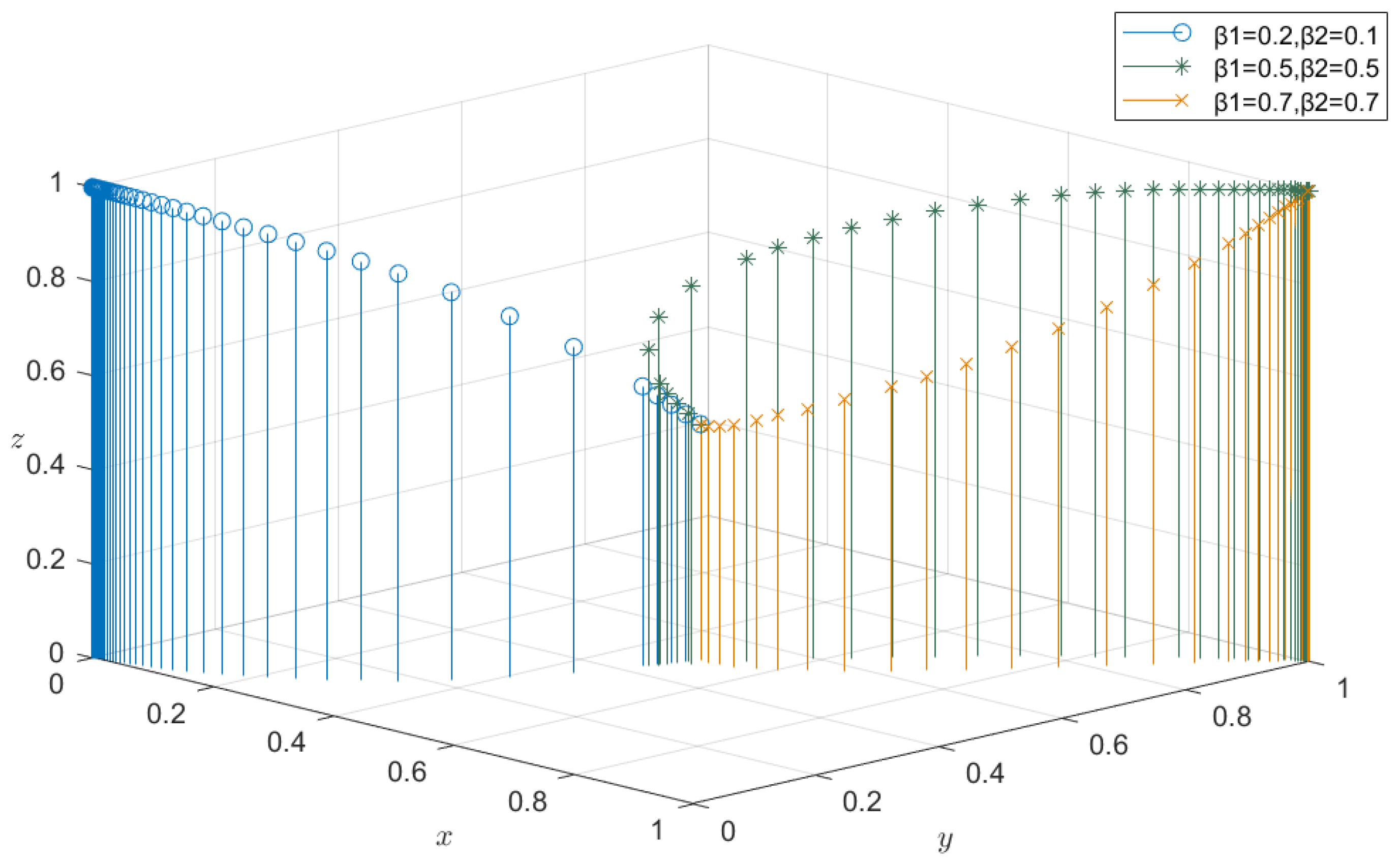 Buildings 14 03664 g007