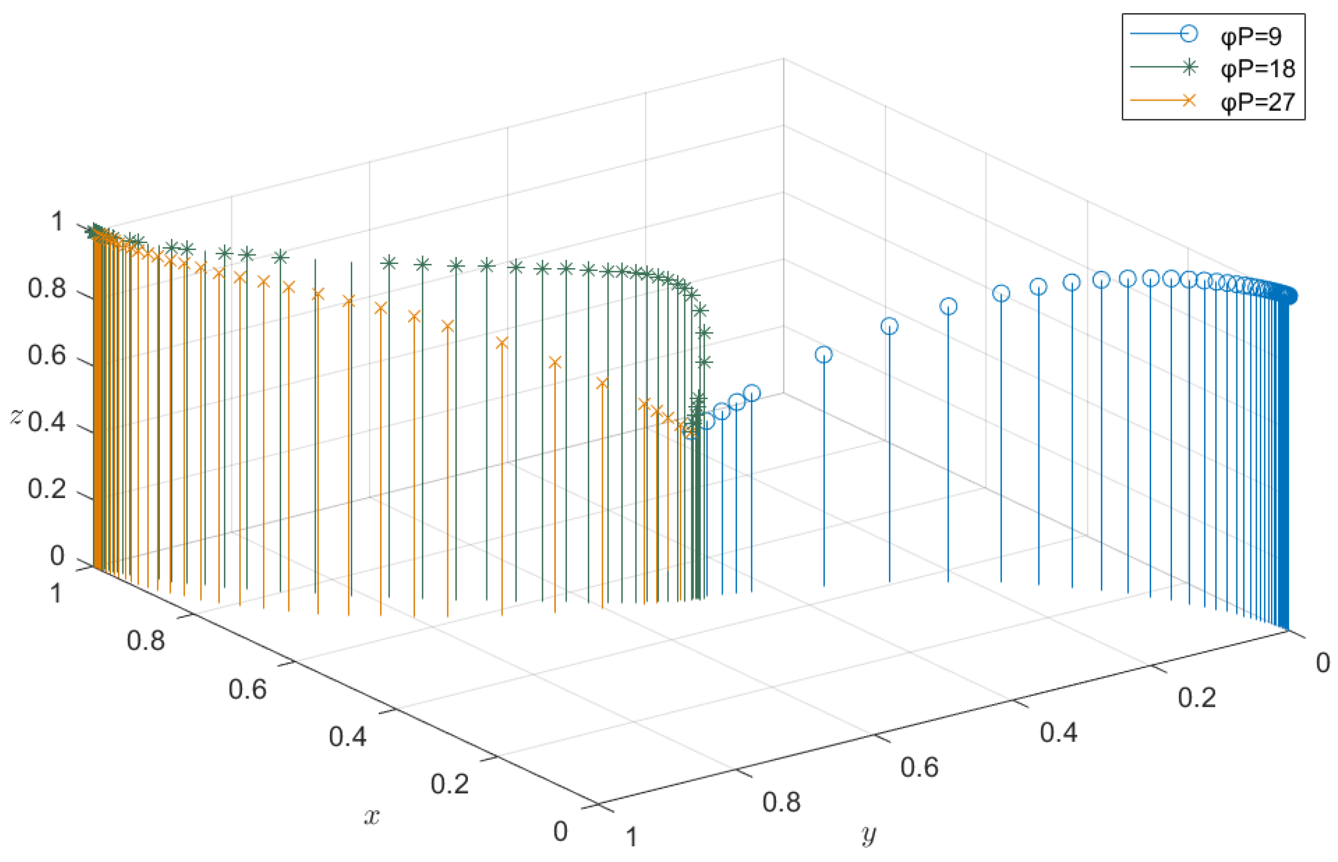 Buildings 14 03664 g009