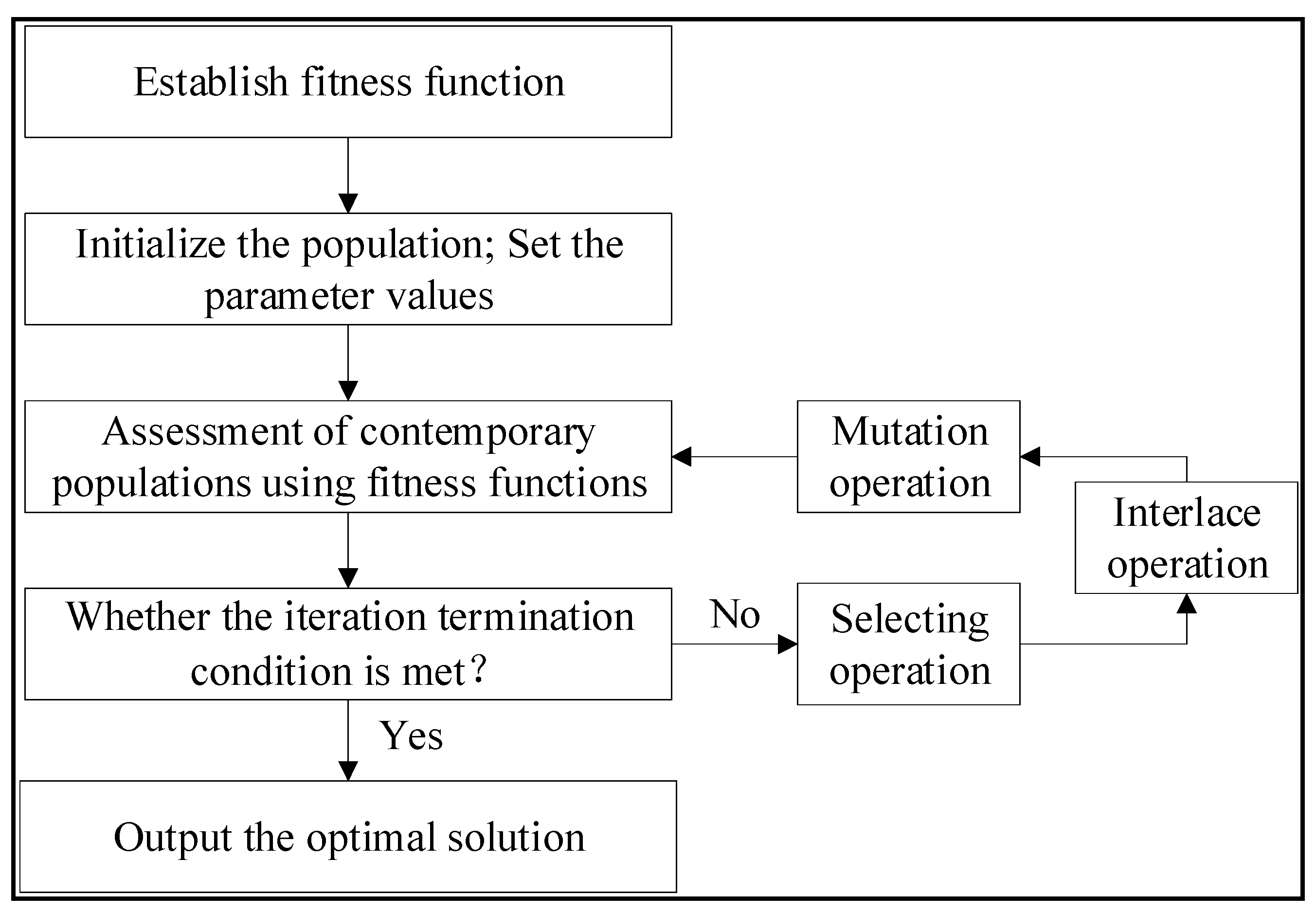 Buildings 14 03665 g001