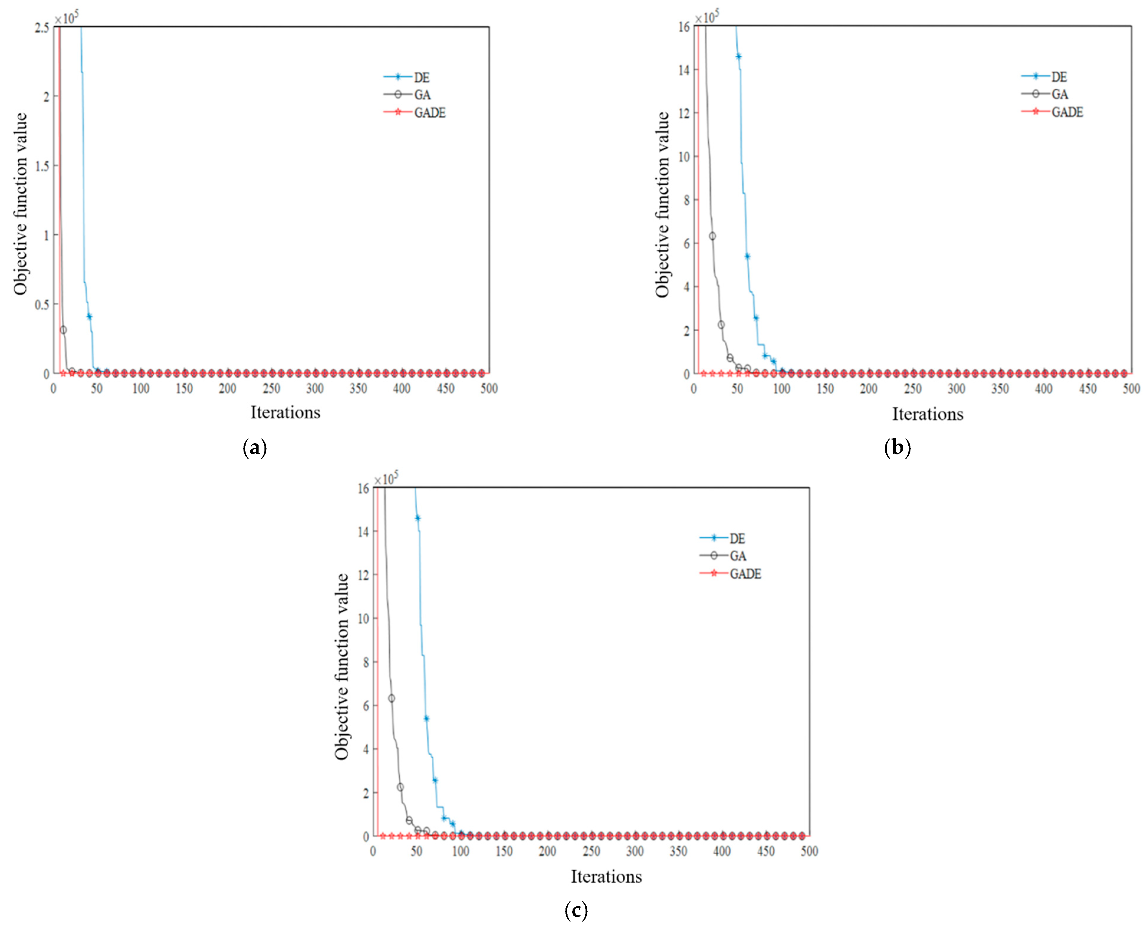 Buildings 14 03665 g008