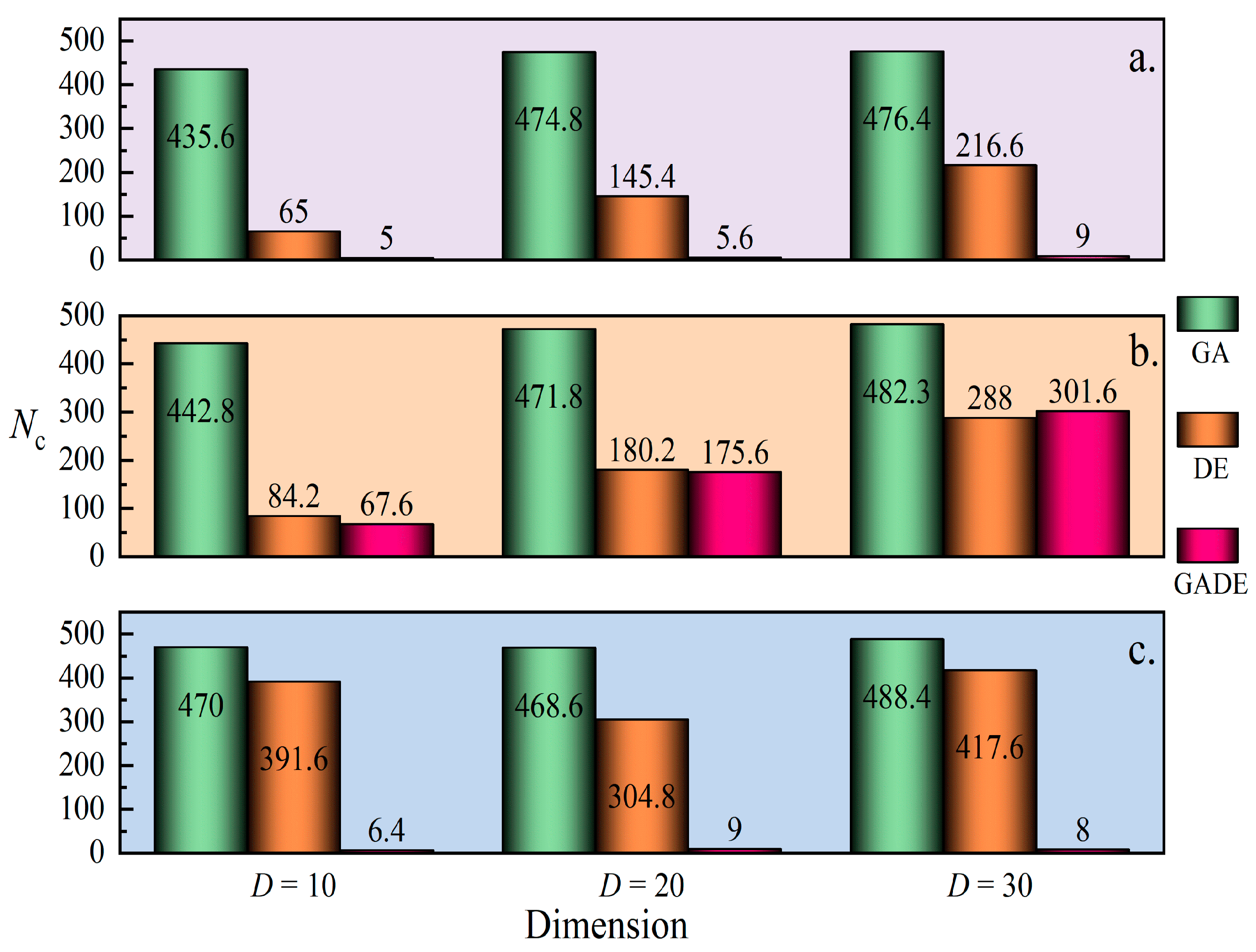 Buildings 14 03665 g010