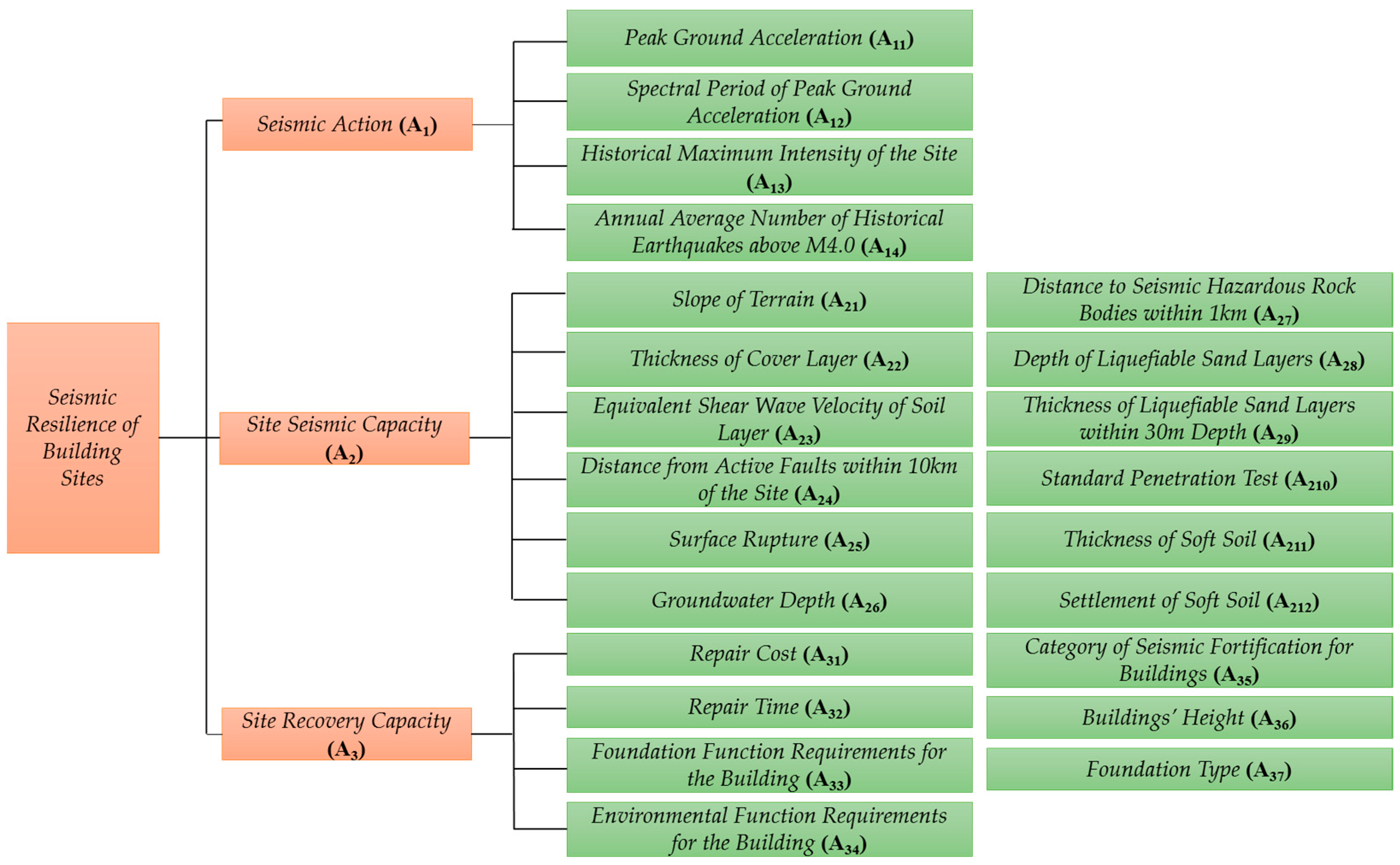 Buildings 14 03667 g001