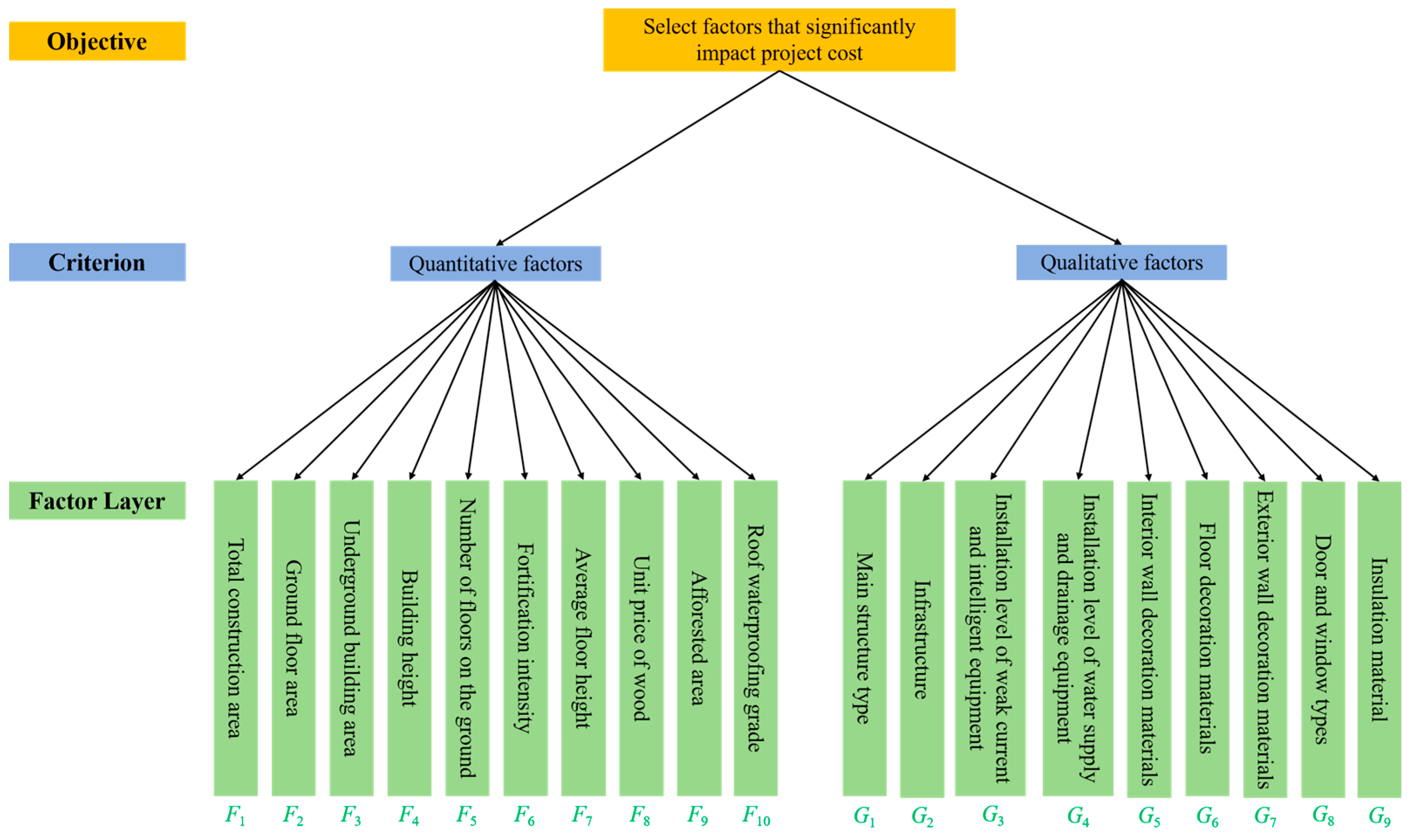 Buildings 14 03668 g001