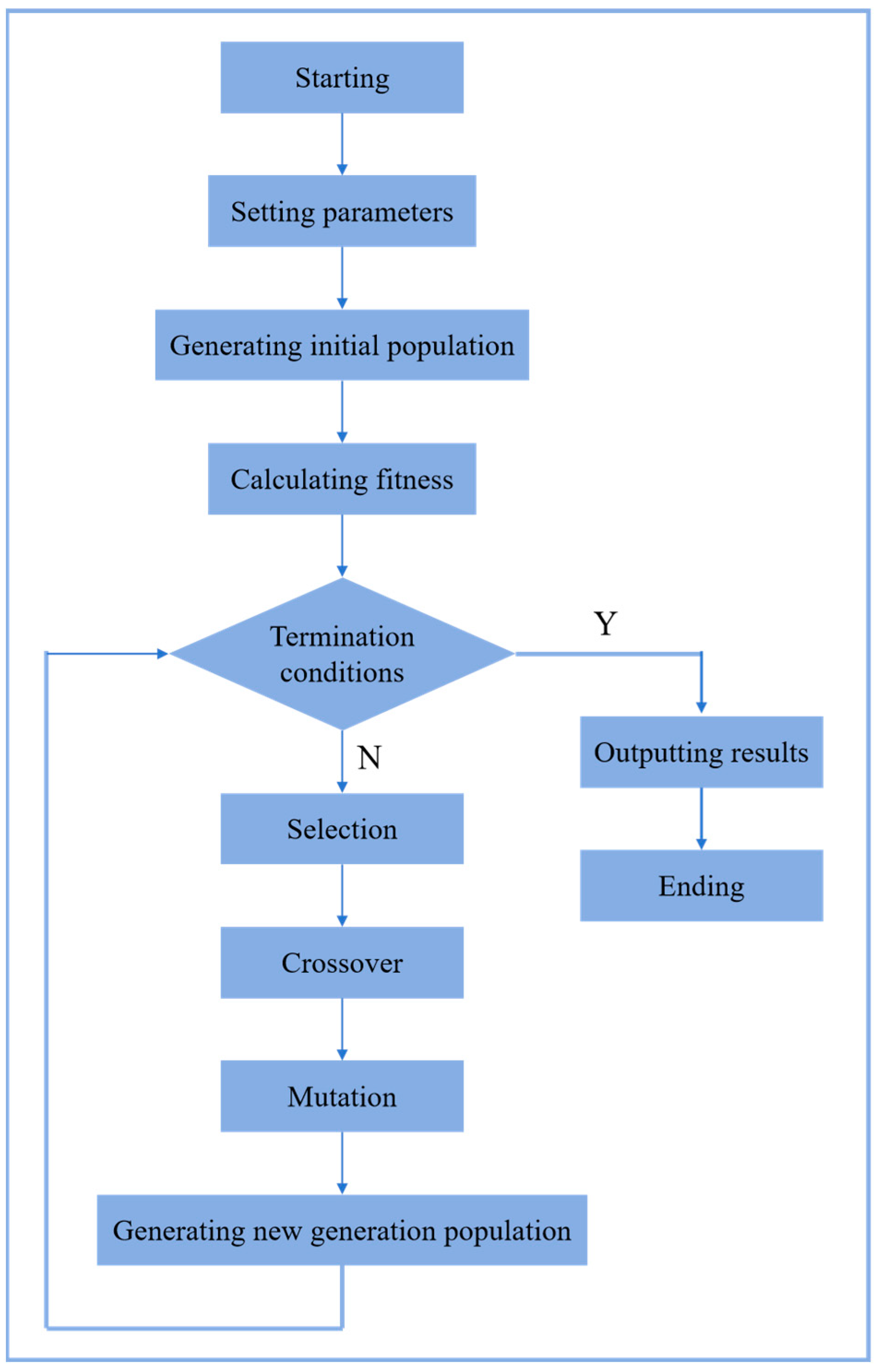 Buildings 14 03668 g003