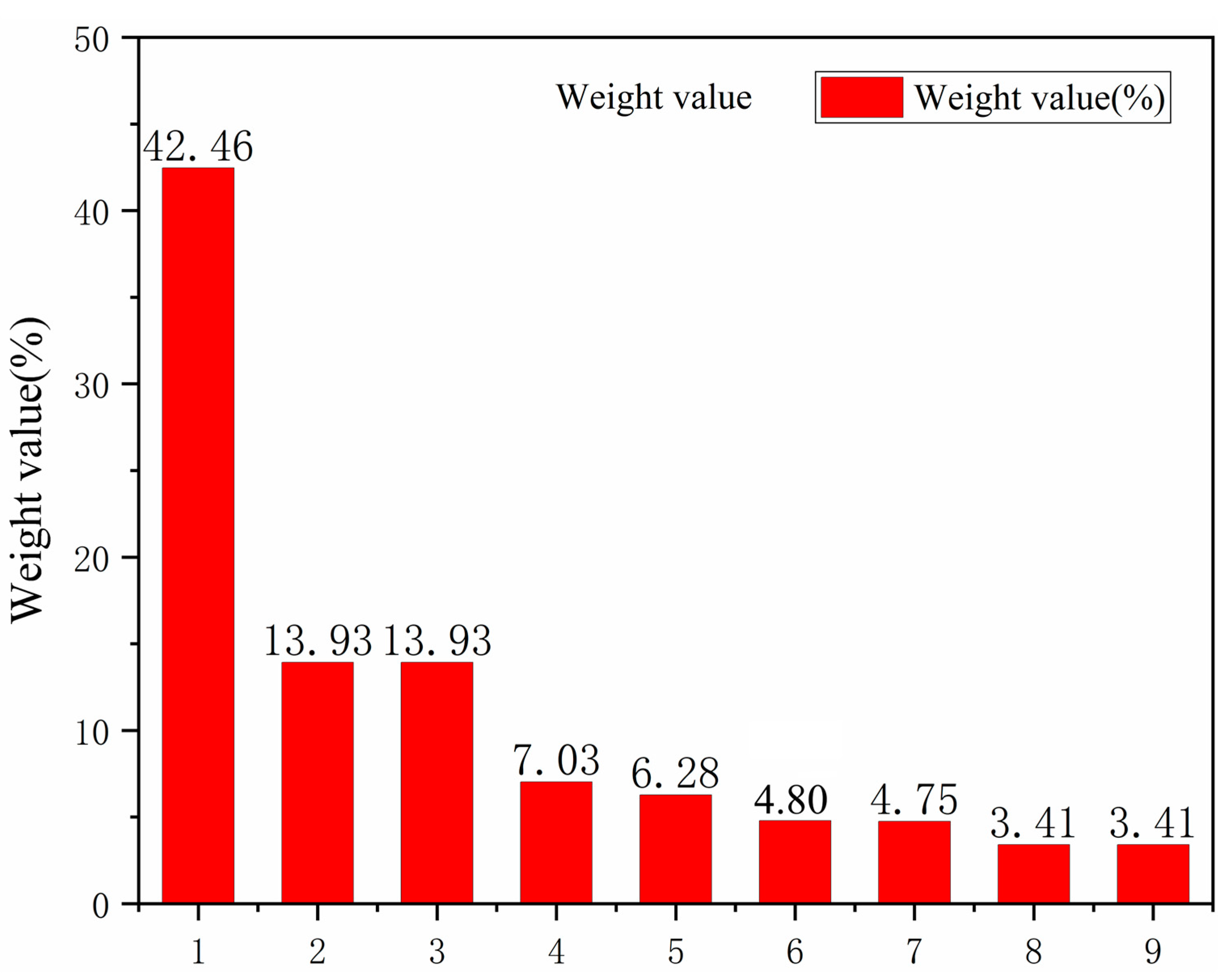 Buildings 14 03668 g006