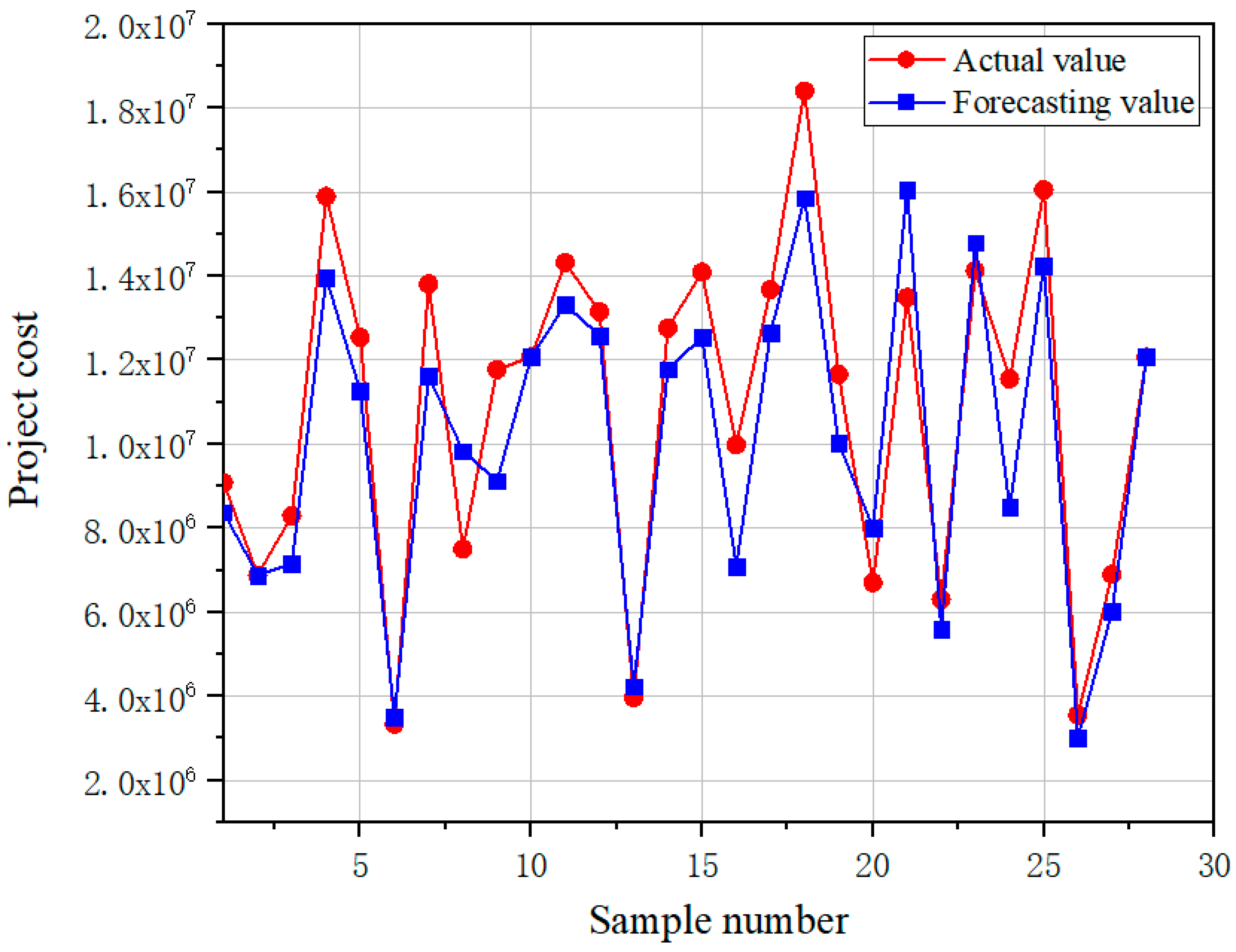 Buildings 14 03668 g007