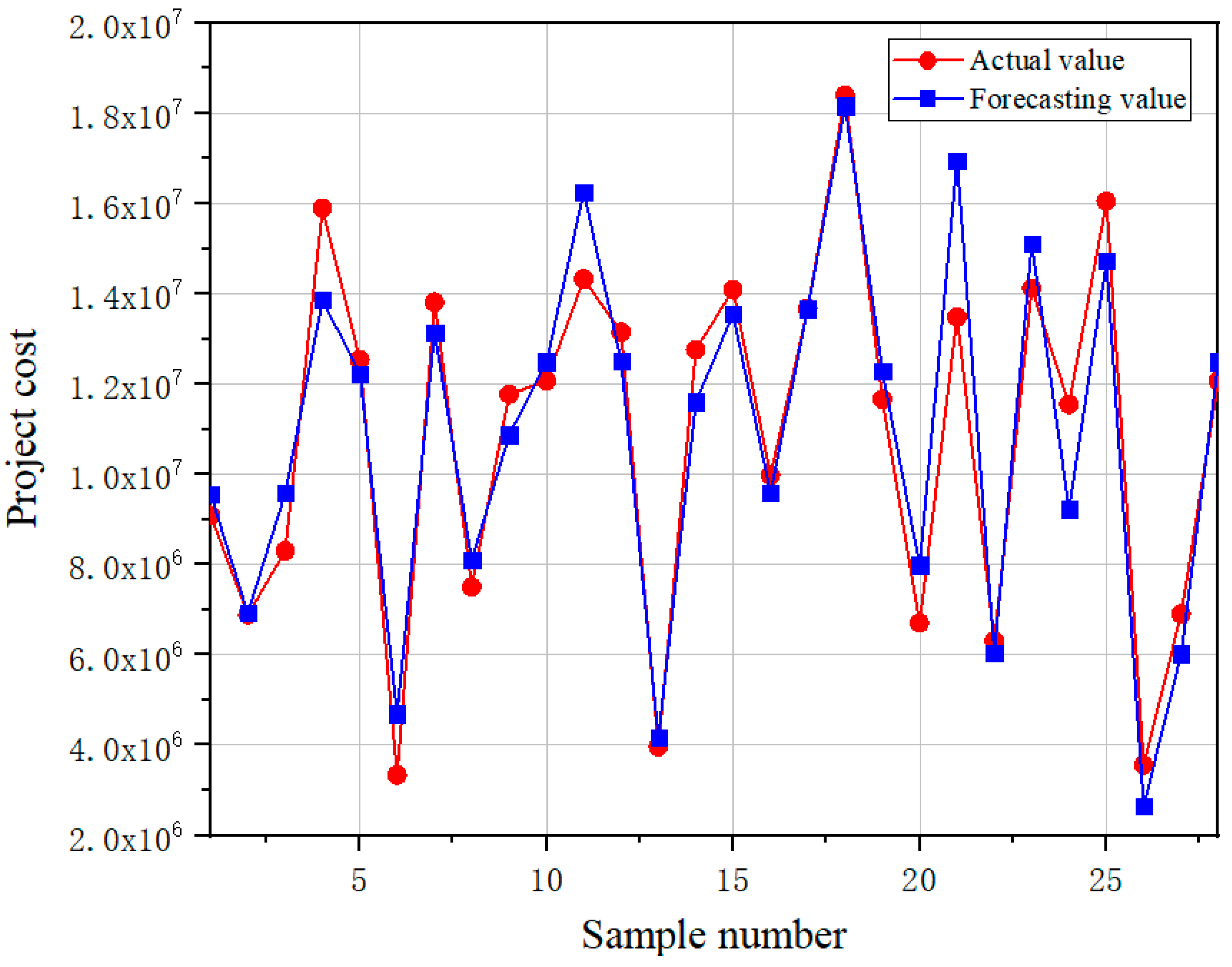 Buildings 14 03668 g009