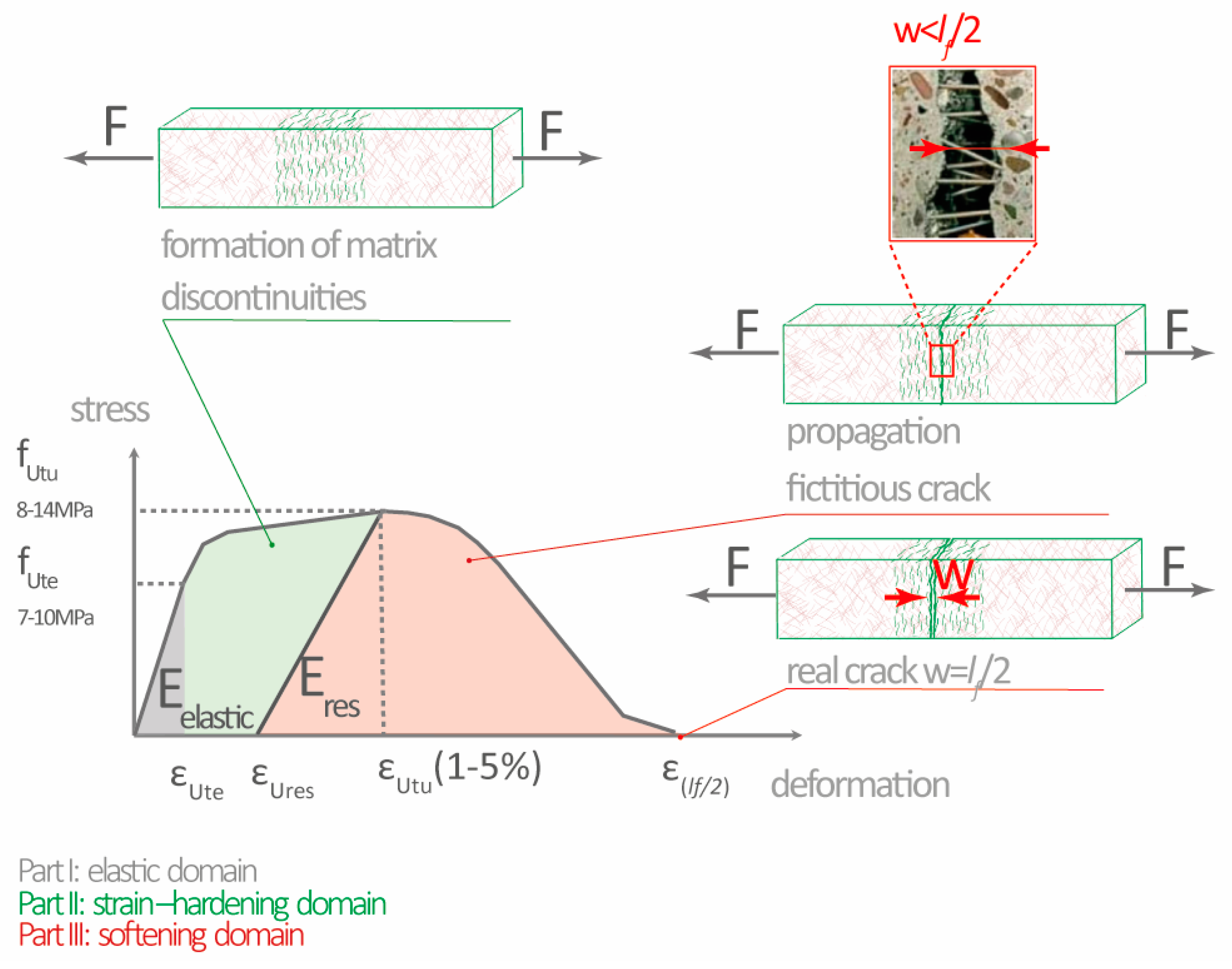 Buildings 14 03669 g002