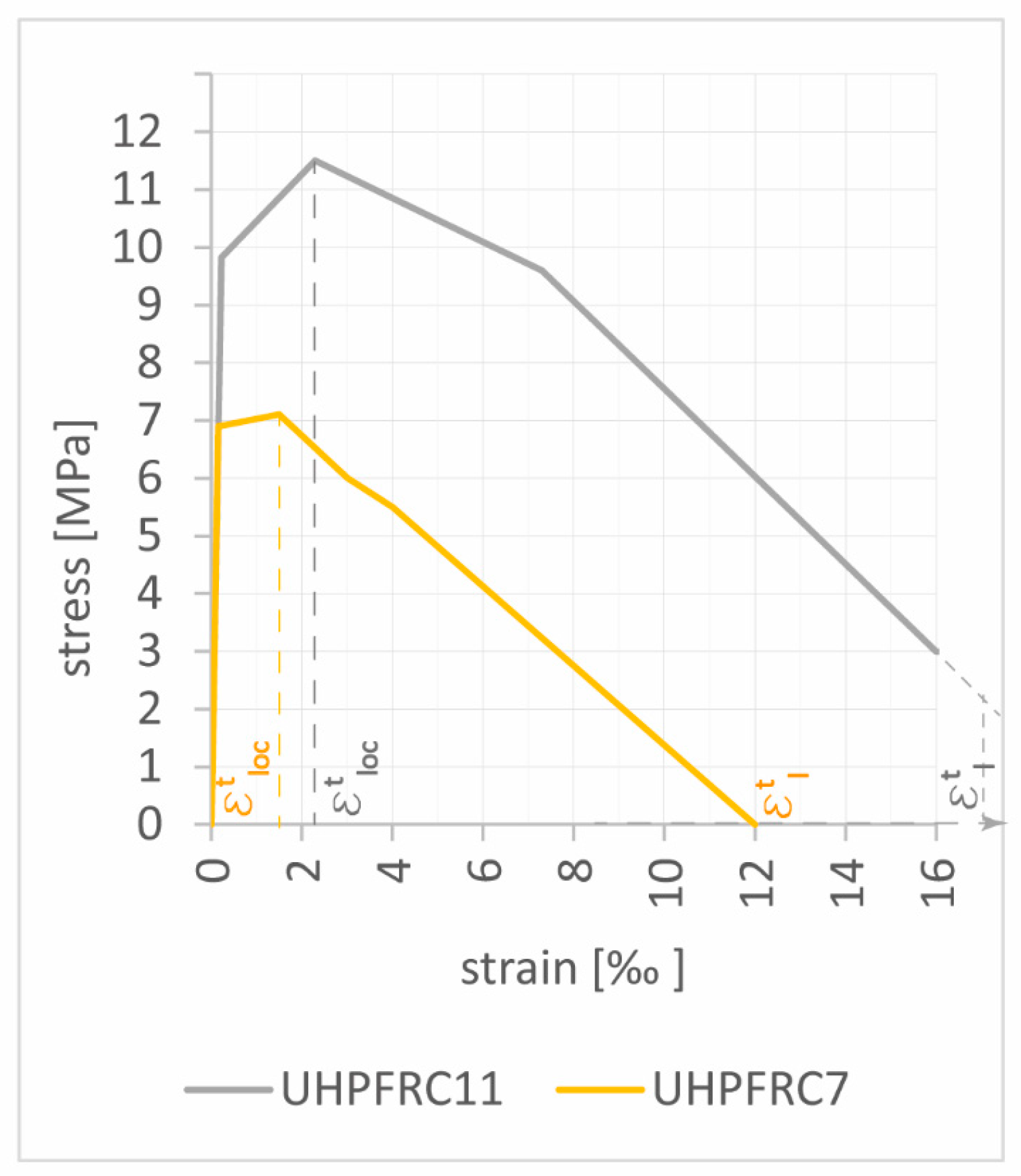 Buildings 14 03669 g005