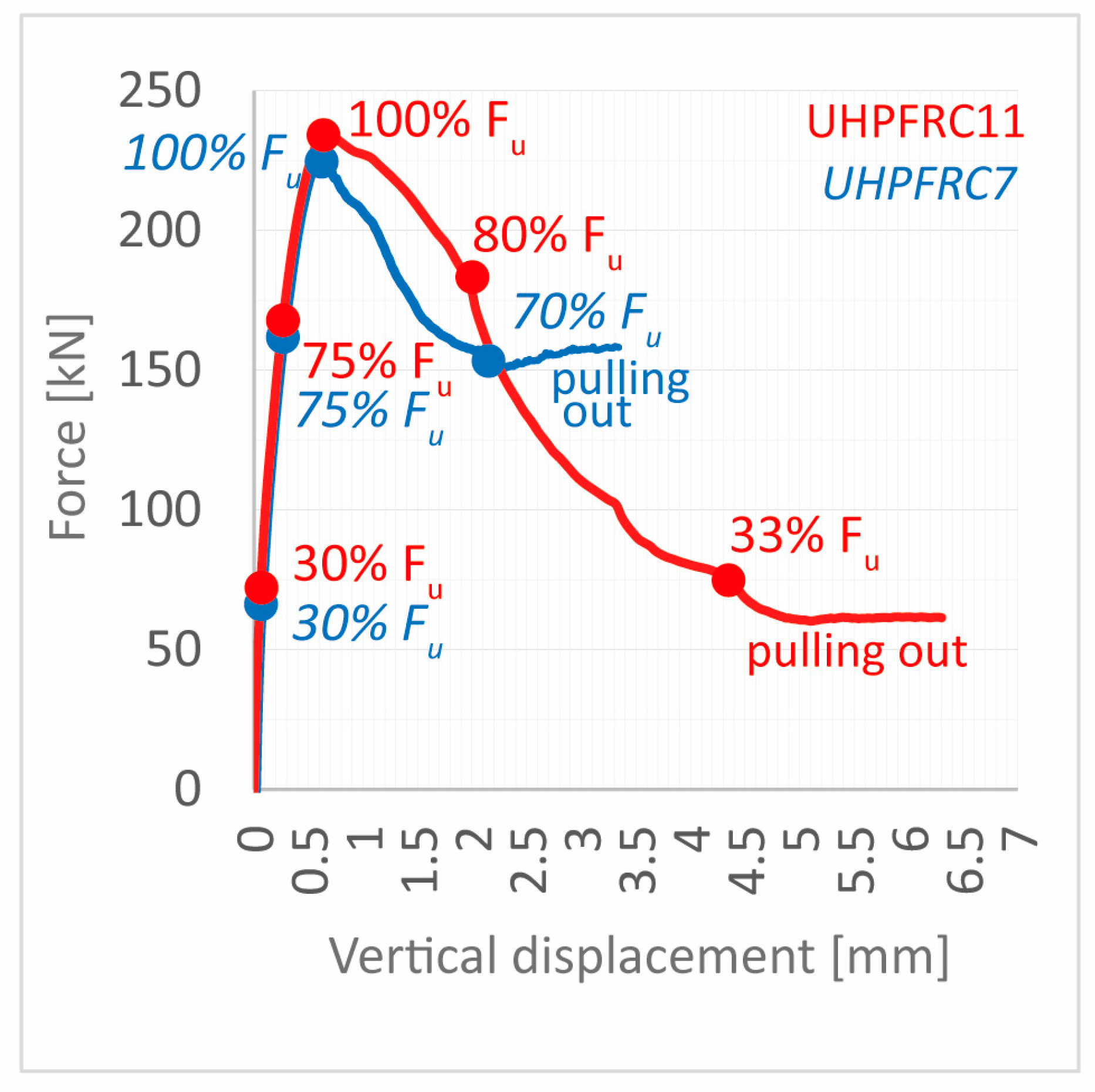 Buildings 14 03669 g007